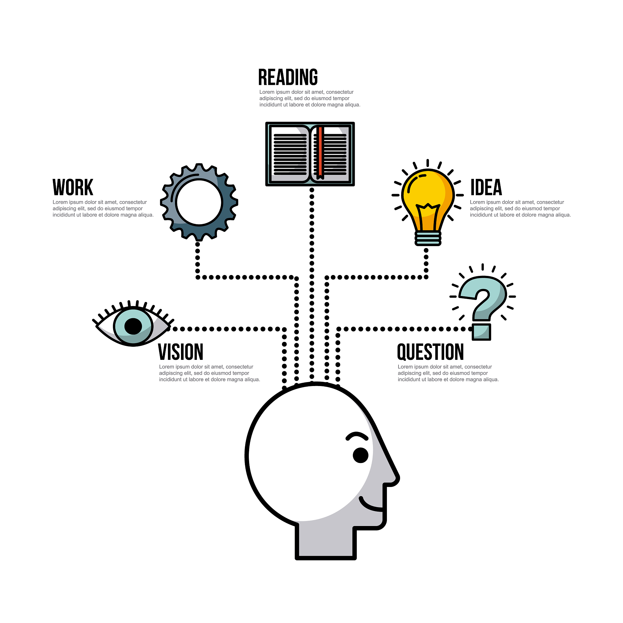 你可以帮我总结一下怎么判断对错么