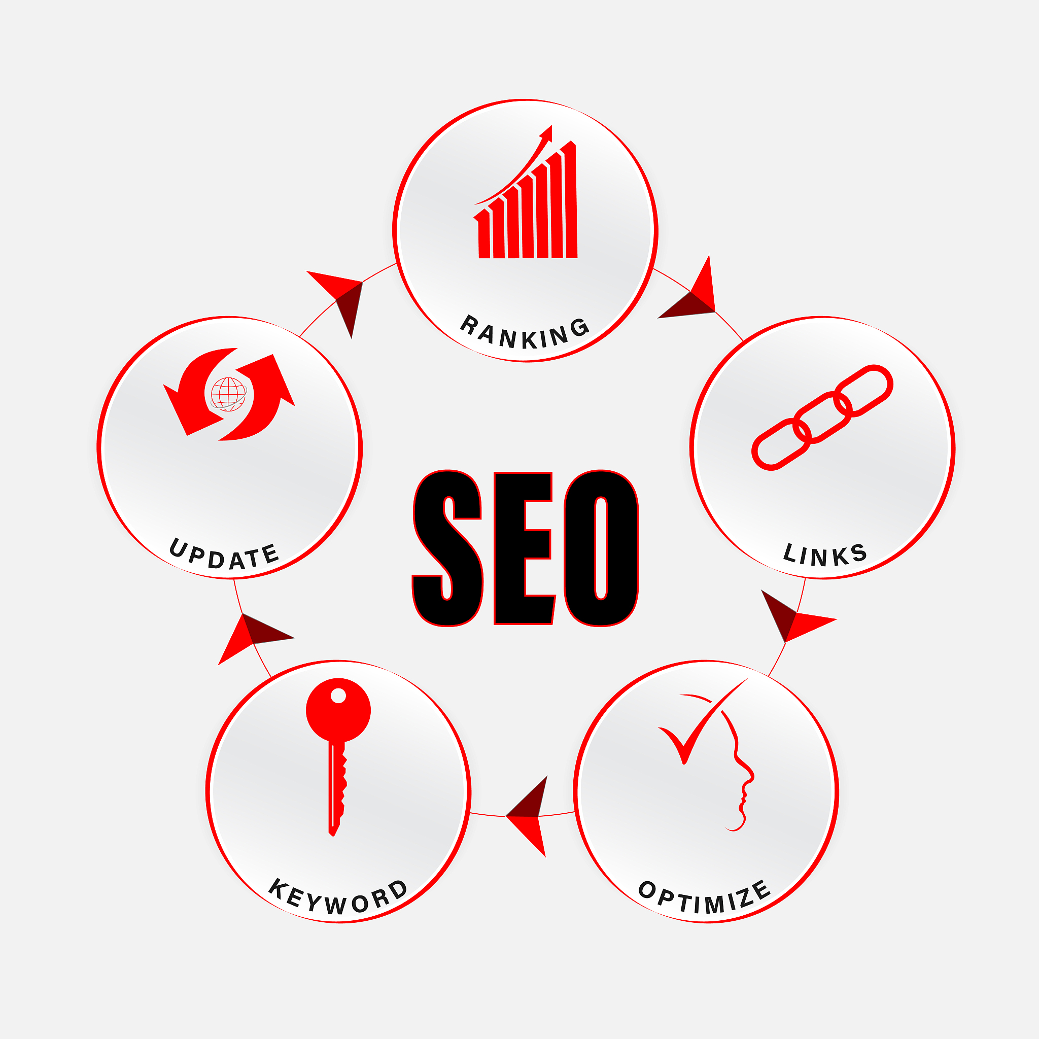 seo. search engine optimization