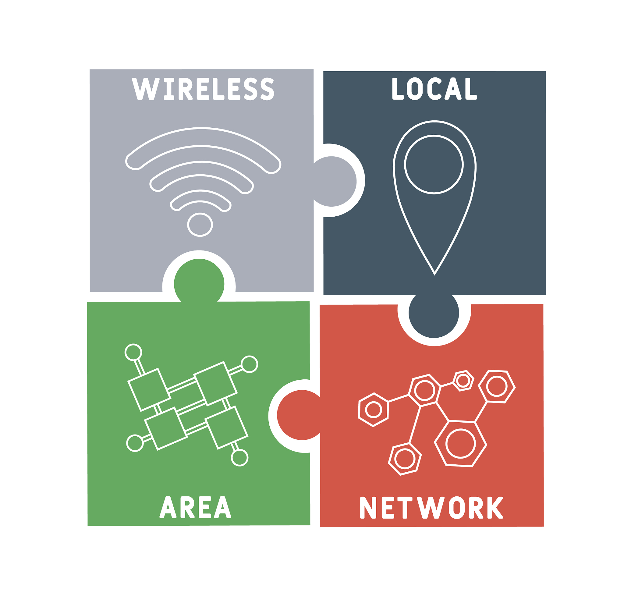 WIFI 5GHz: 更快、更稳定，但覆盖范围更短
