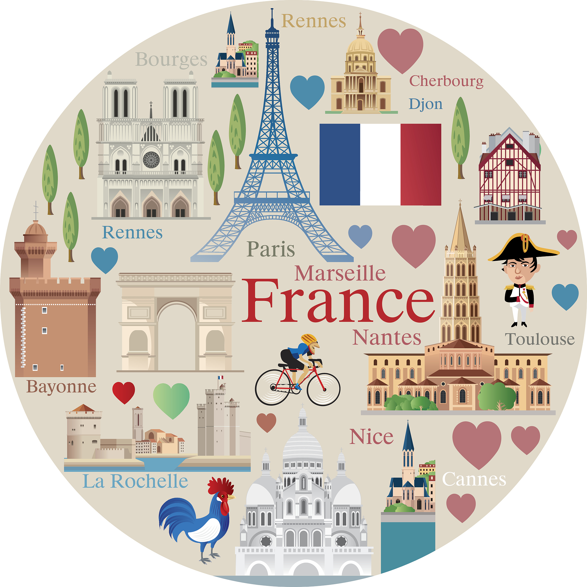 1巴黎2罗马3伦敦4西雅图5迪拜。旅行费用