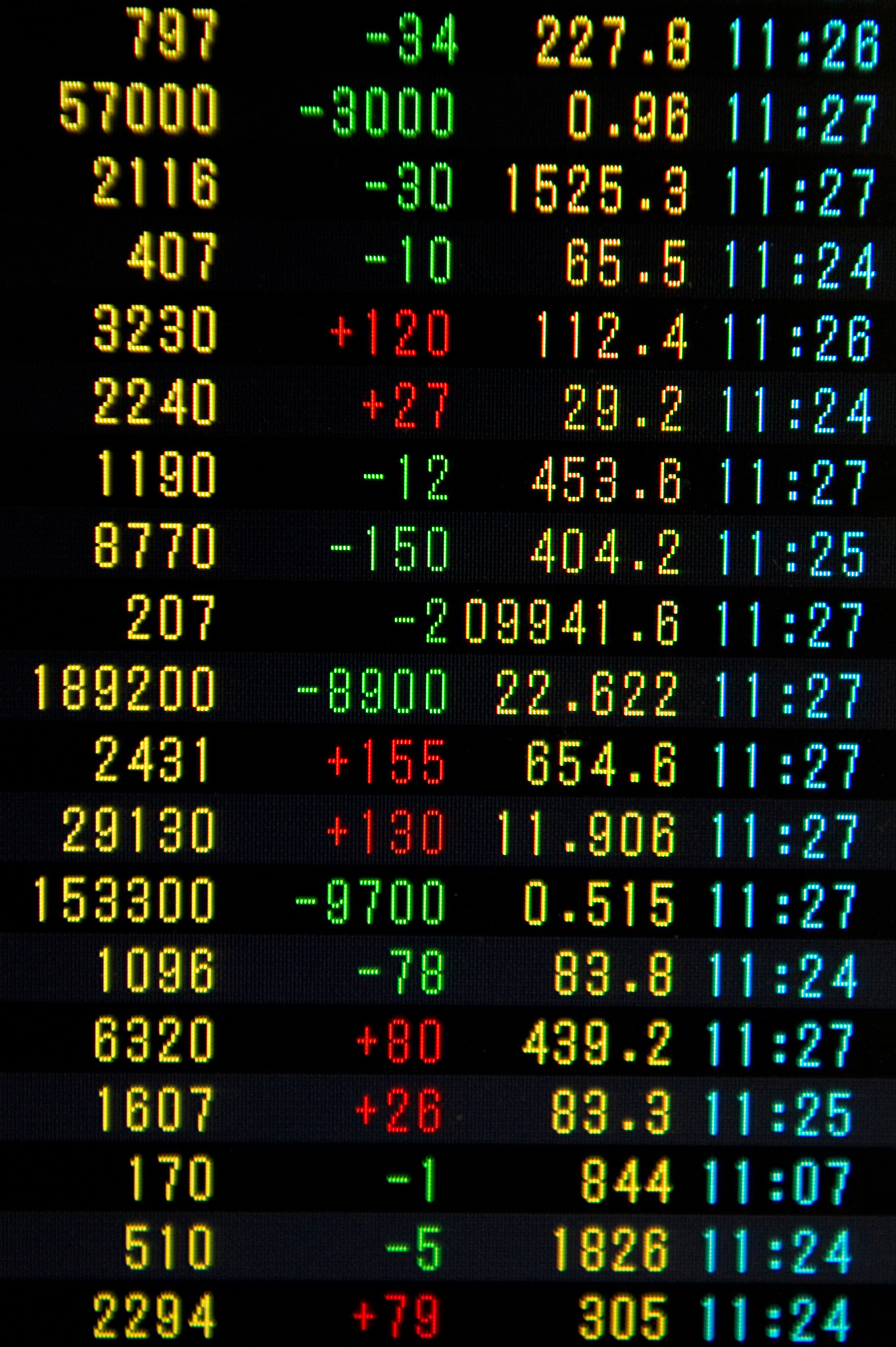 change of the stock price of tokyo stock exchange