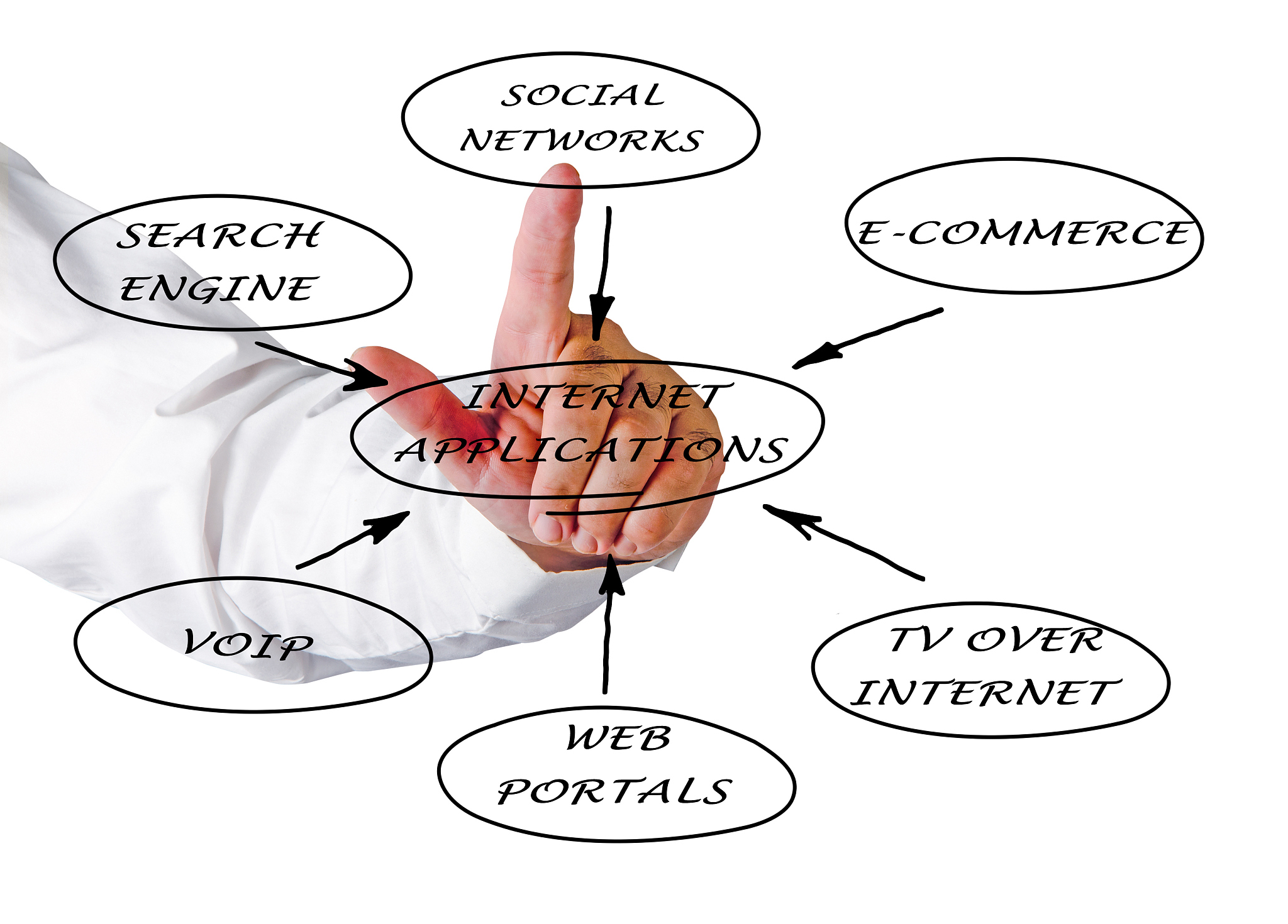 简述人体在运动中的三大供能系统