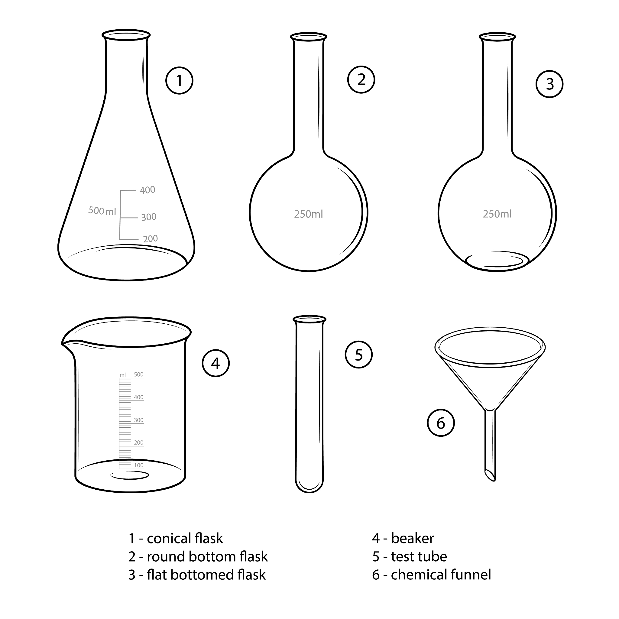 化学实验室常用仪器名称及洗涤方法
