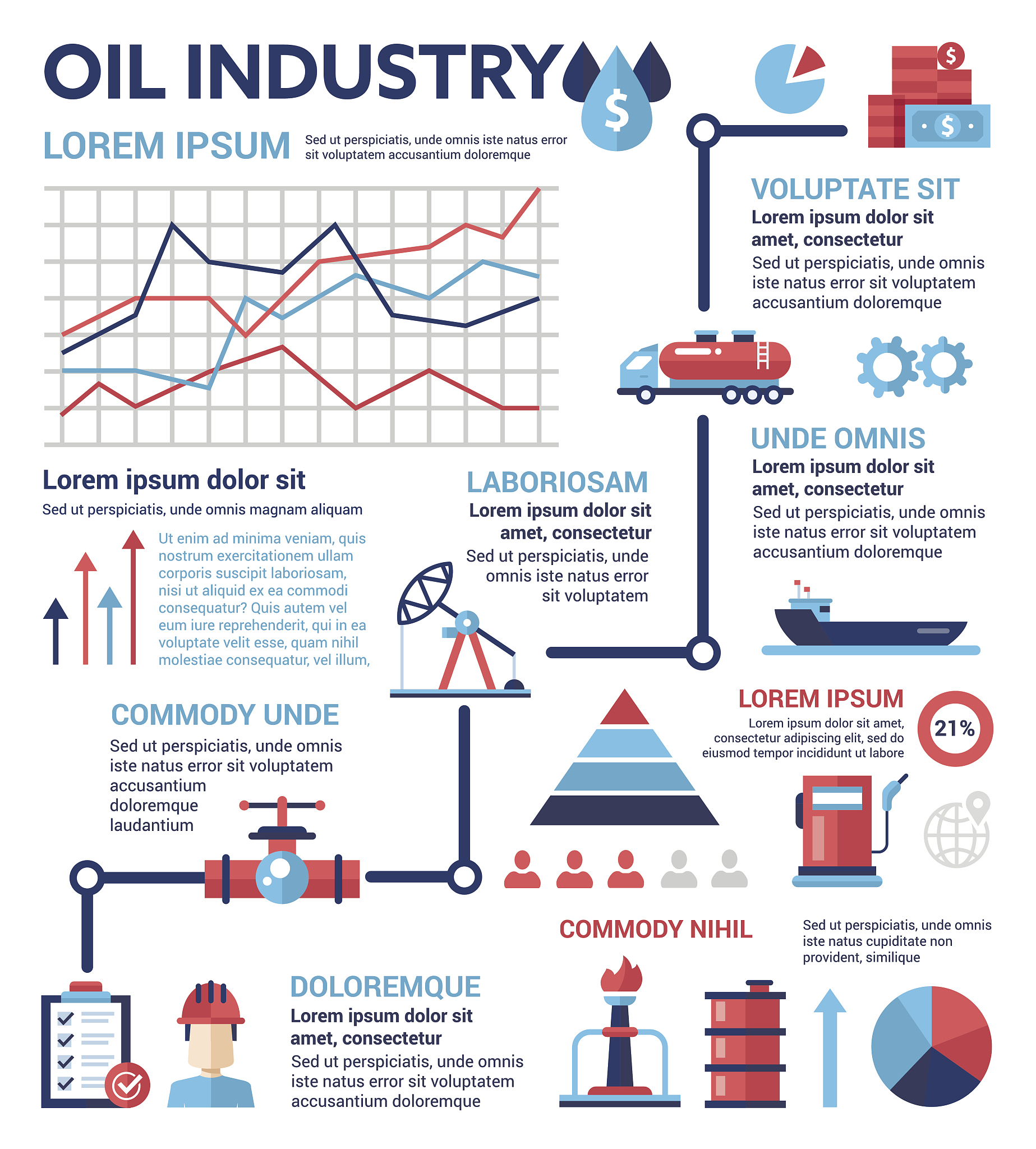 Oil Industry Social Responsibility: From Production to Consumer Safety