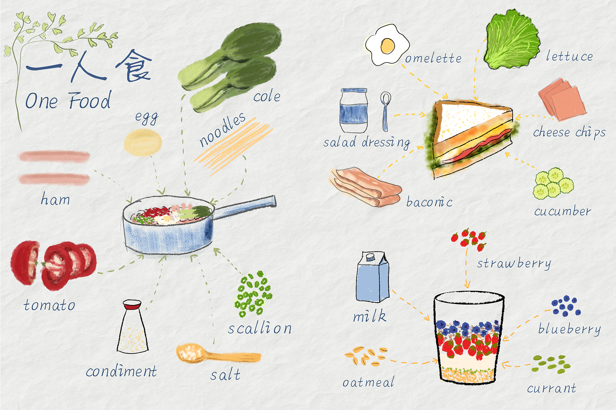 一周美味中餐食谱，开启你的中华美食之旅