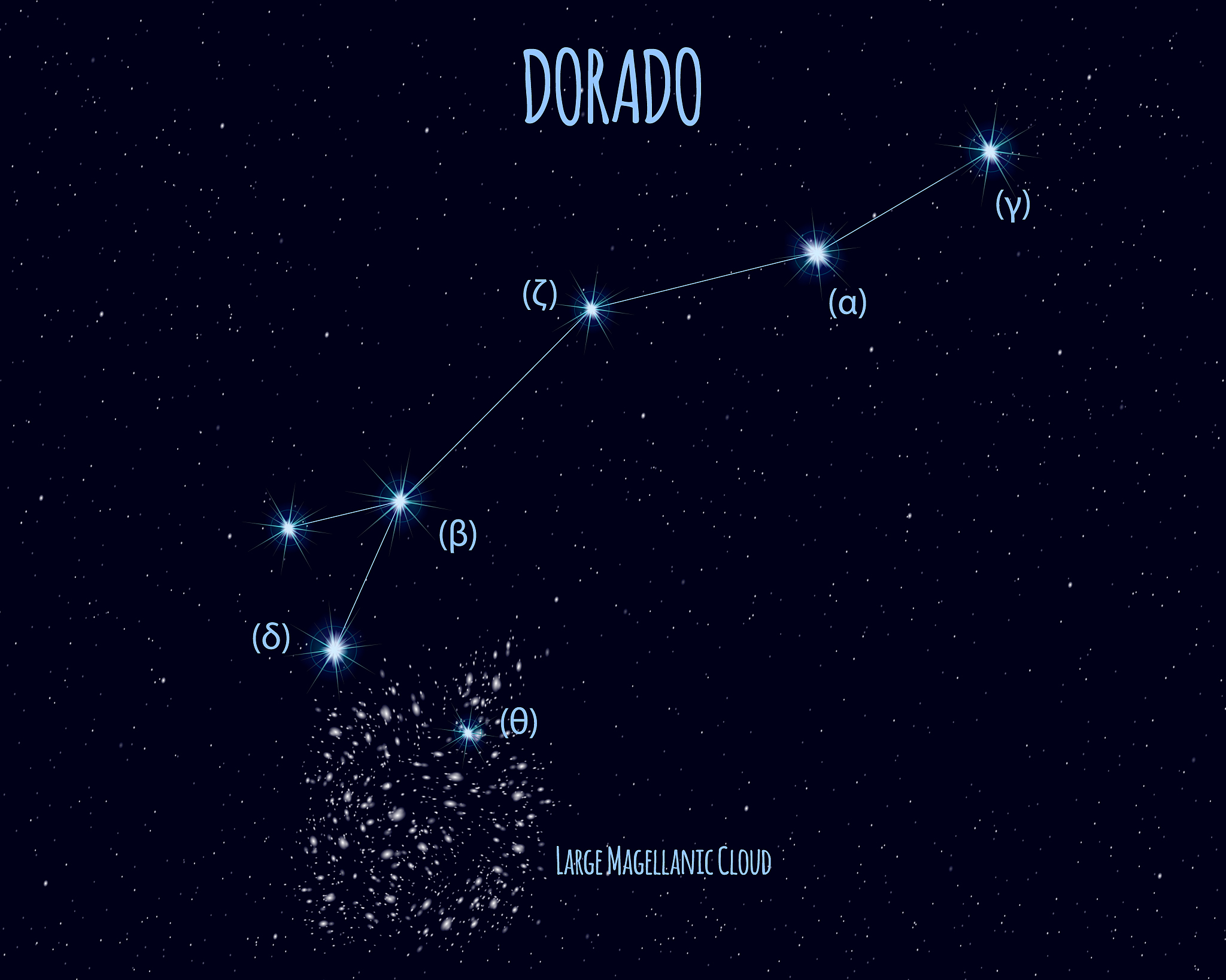 星巴克Logo含义：星星与海豚的象征