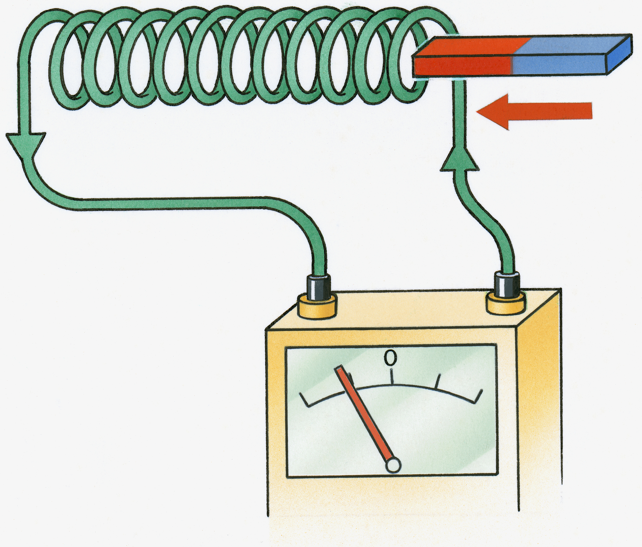 相同尺寸的铁环和铜环的磁感应现象分析
