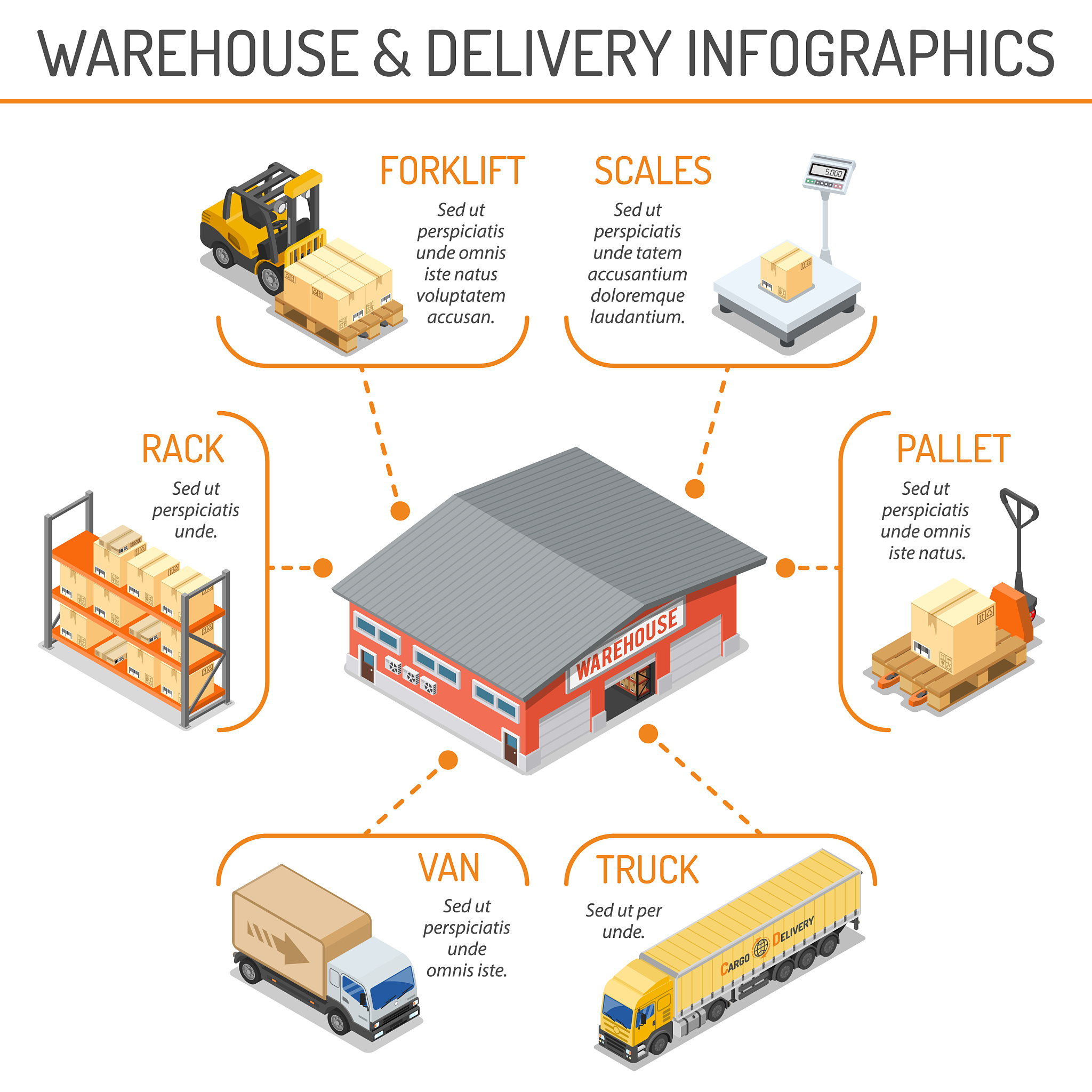X物流公司货位分配不科学导致仓储管理问题