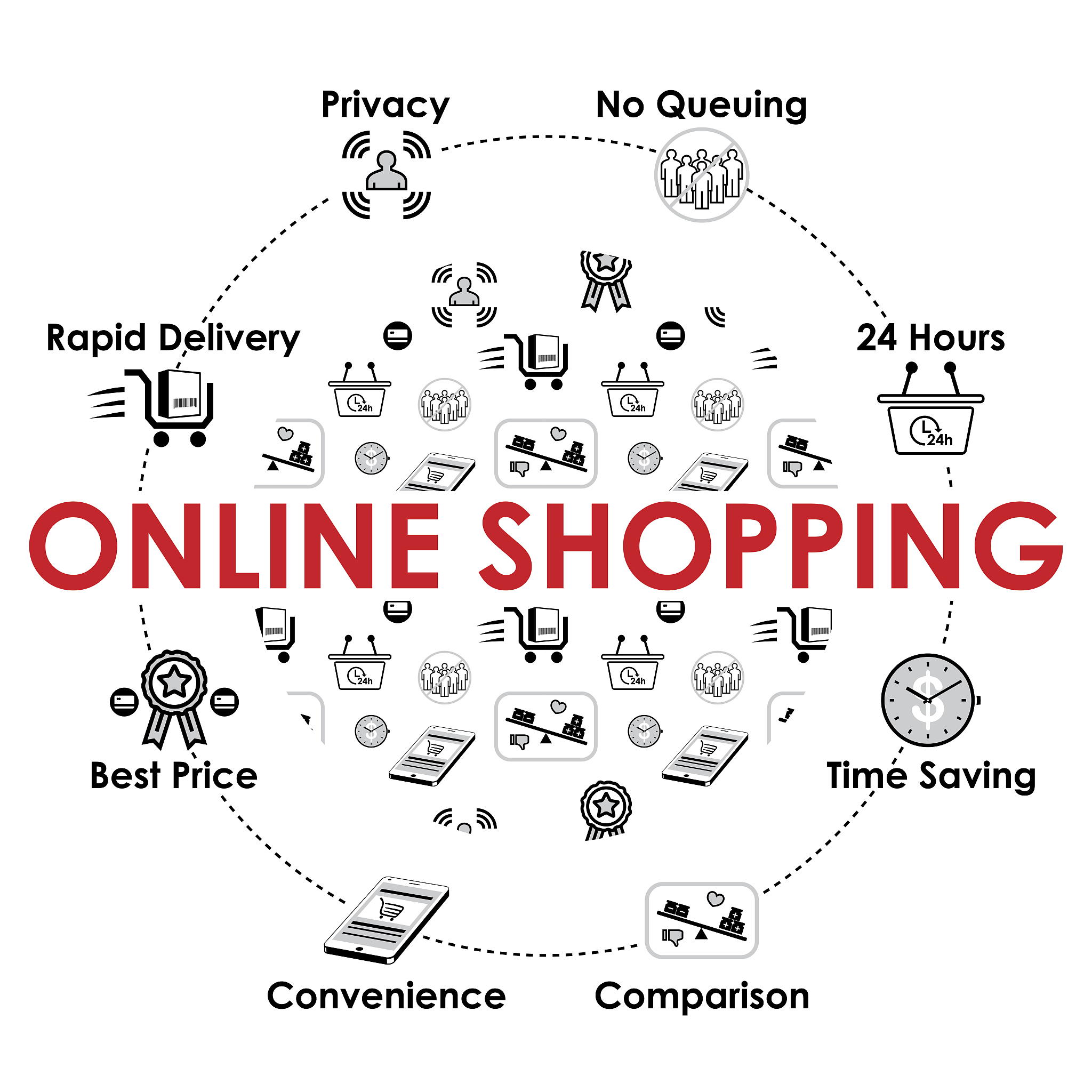 像DFS Group这类免税零售企业的商业模式是什么？他们如何赚钱？