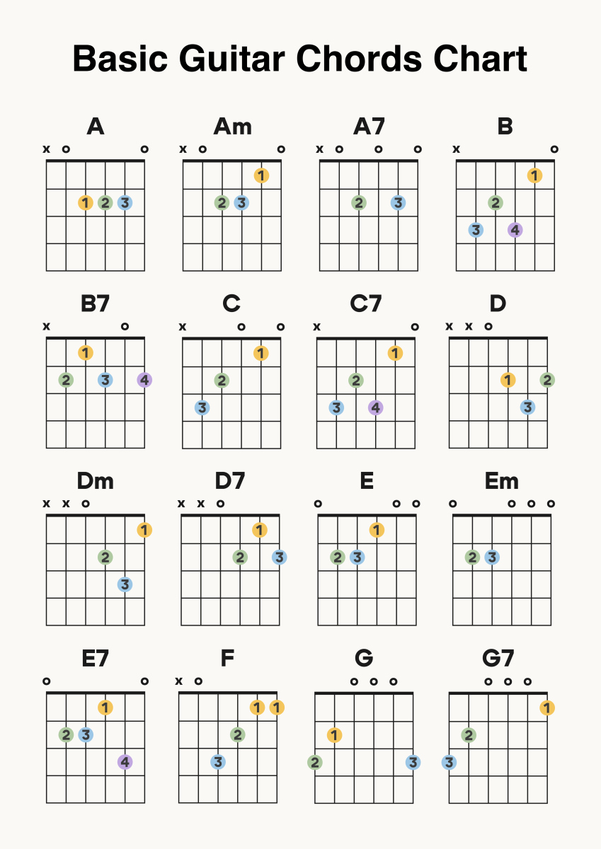 电吉他音色类型：完整指南及英文名称