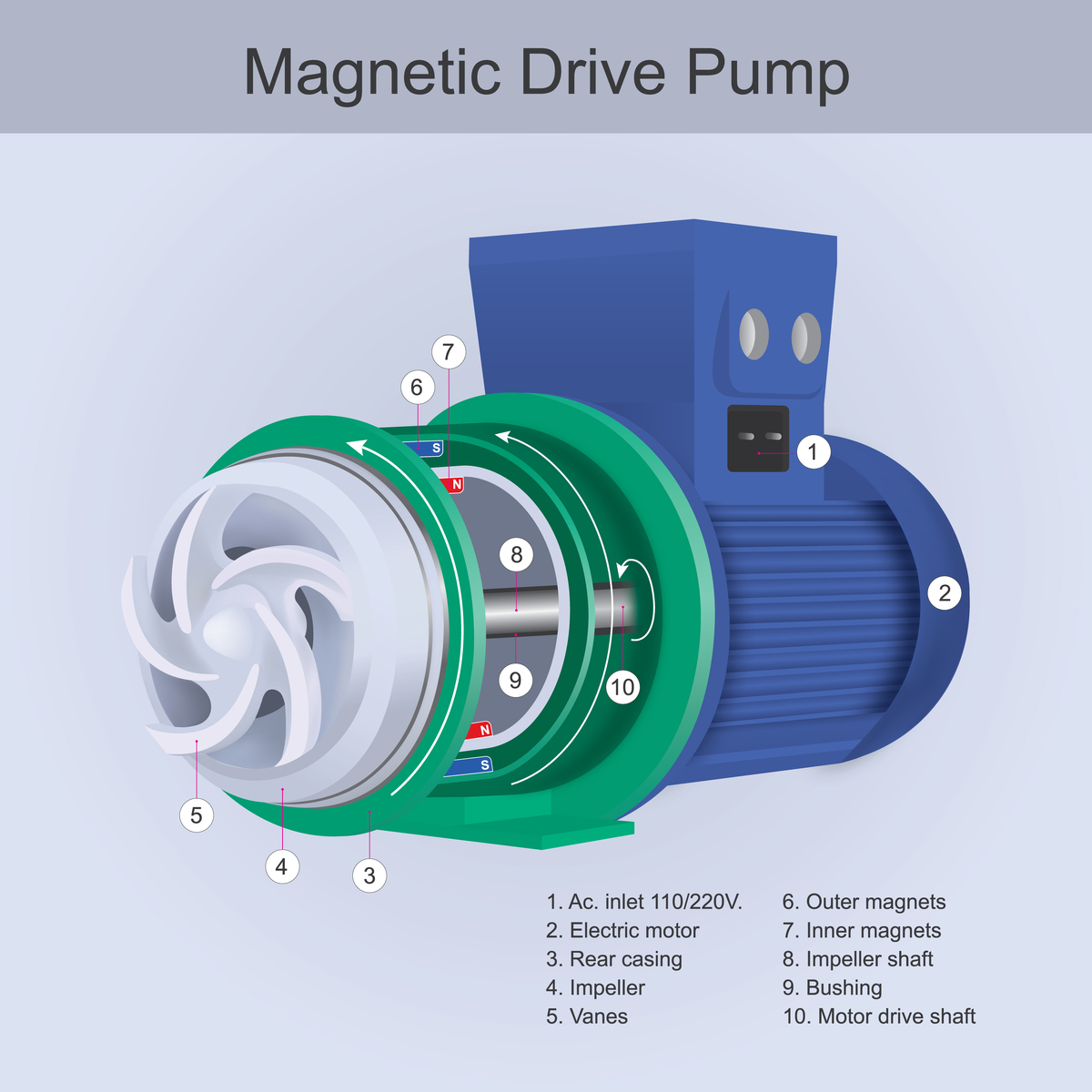 磁滞联轴器的结构组成及关键部件的材料选择