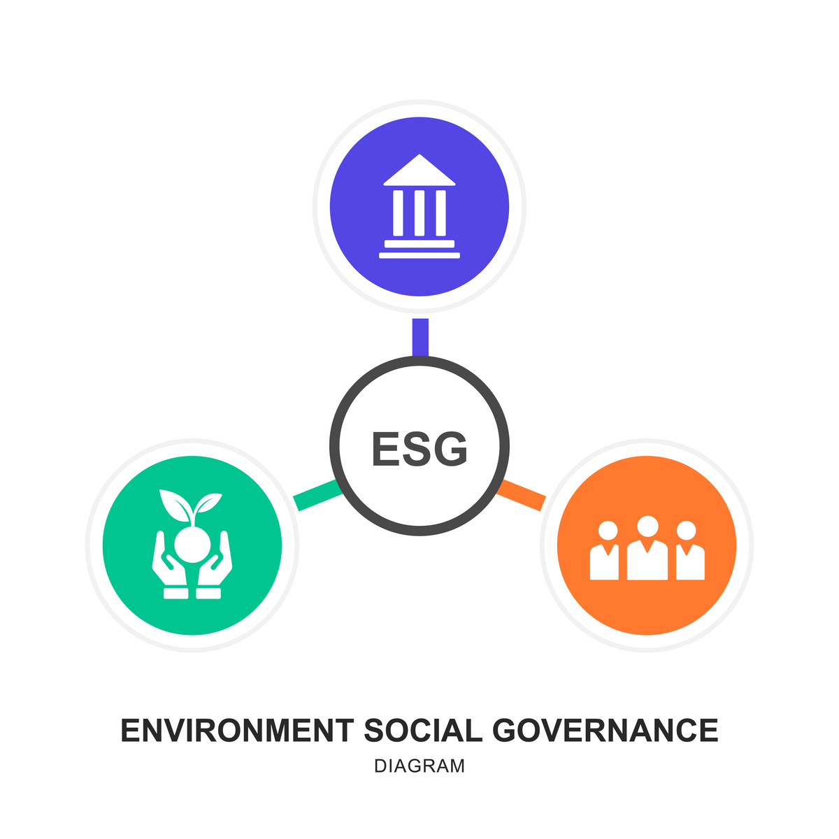 企业可持续发展战略的环境,社会和治理(esg)信息图插画