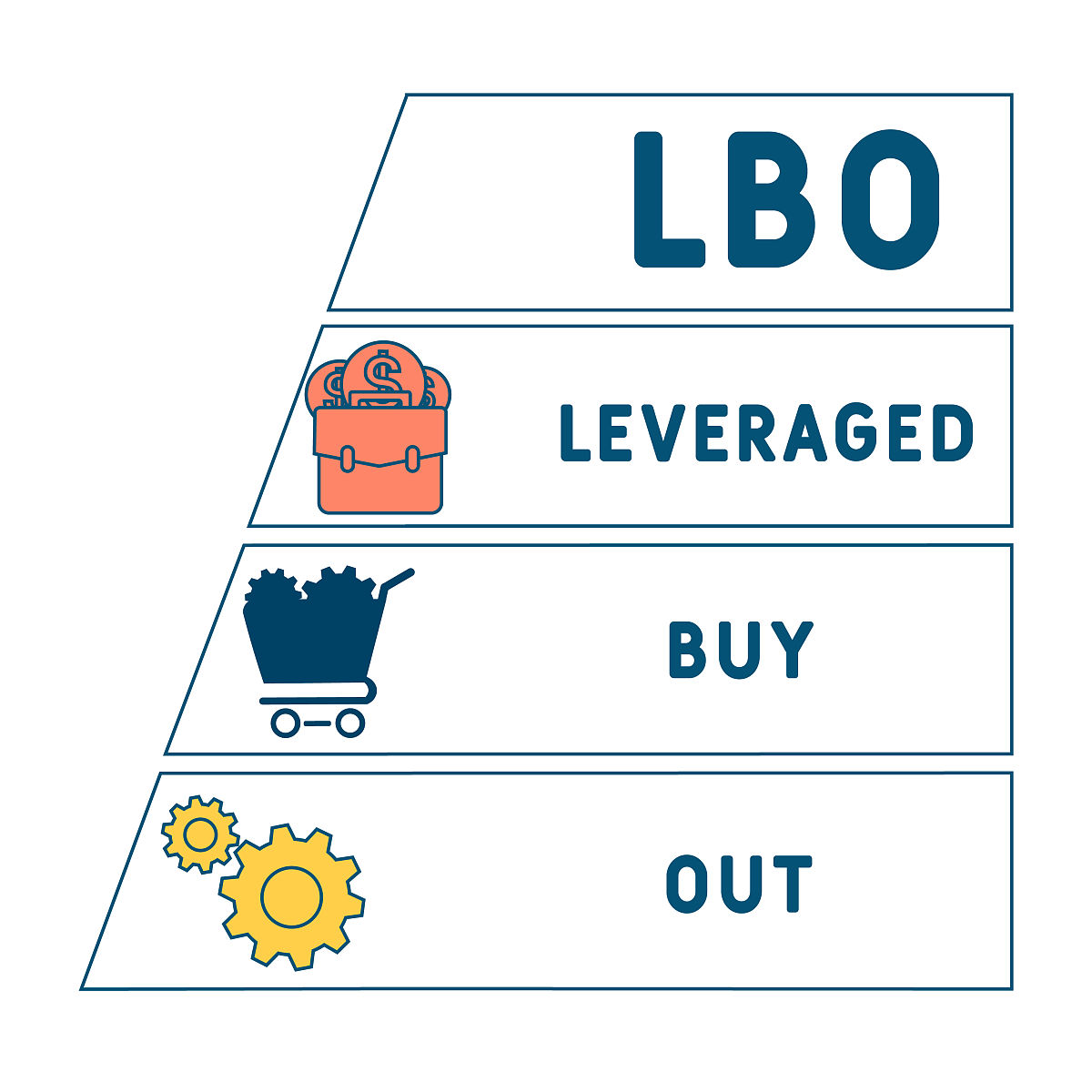 关于经济学杠杆原理的论文