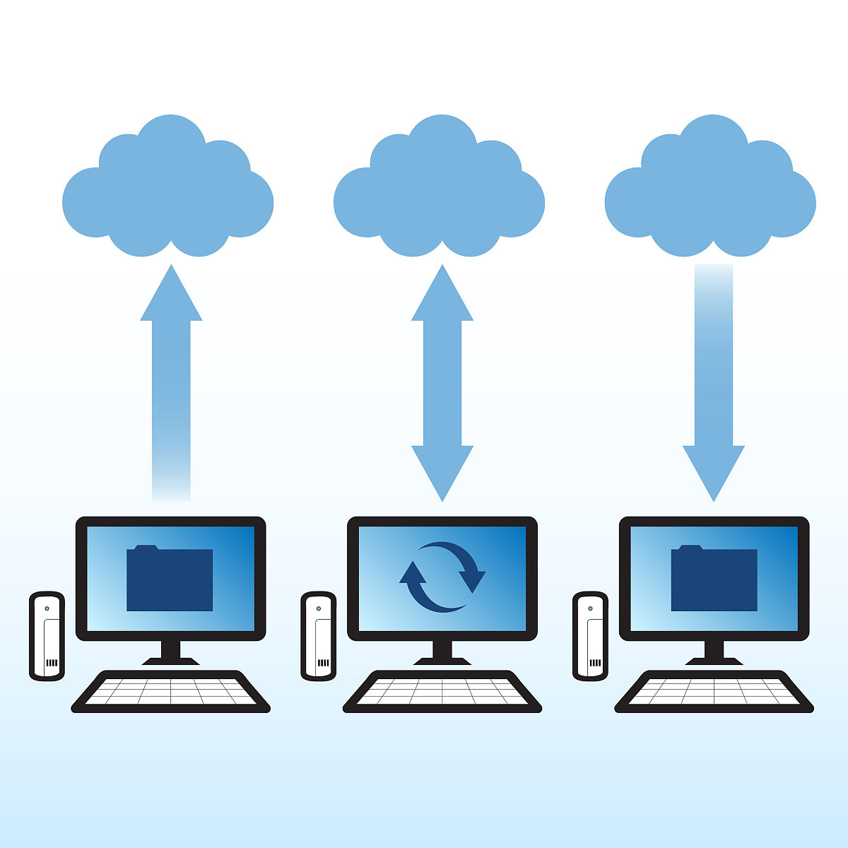 SGX 远程认证机制：保障远程环境的安全可信