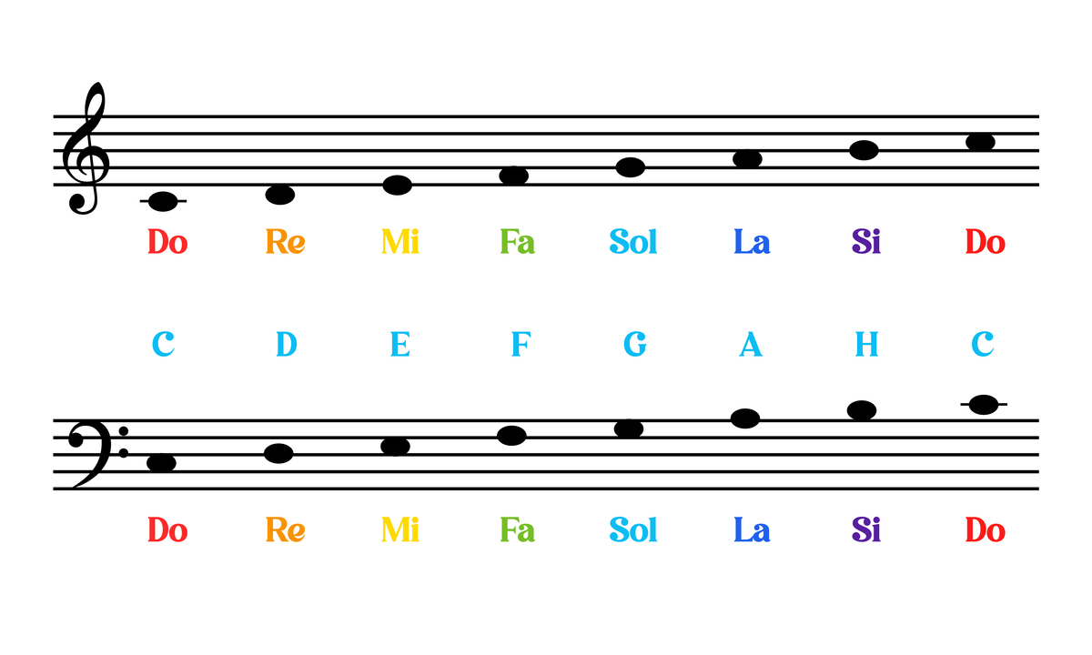 A 大三和弦的构成和调性