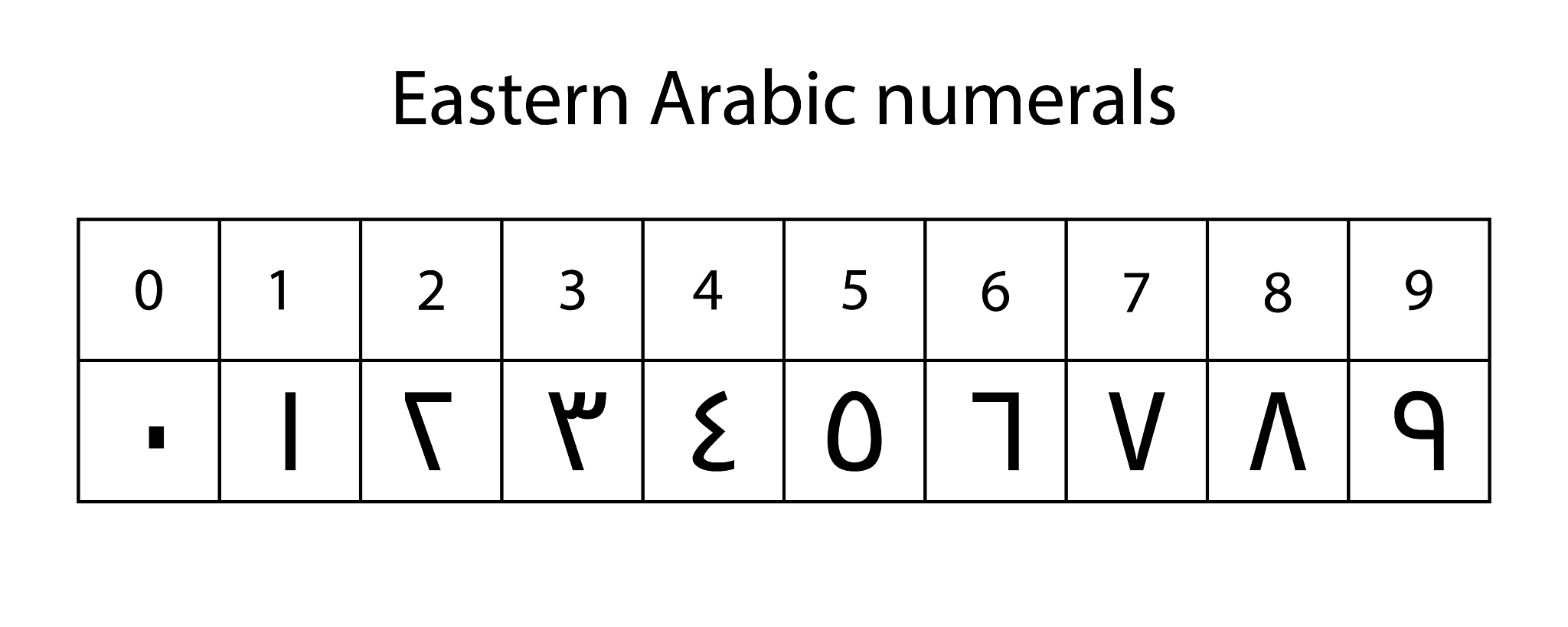用所有元音加上从以下几个辅音中选出任意个：z, h, n, g, k，生成7个字符长度的排列组合