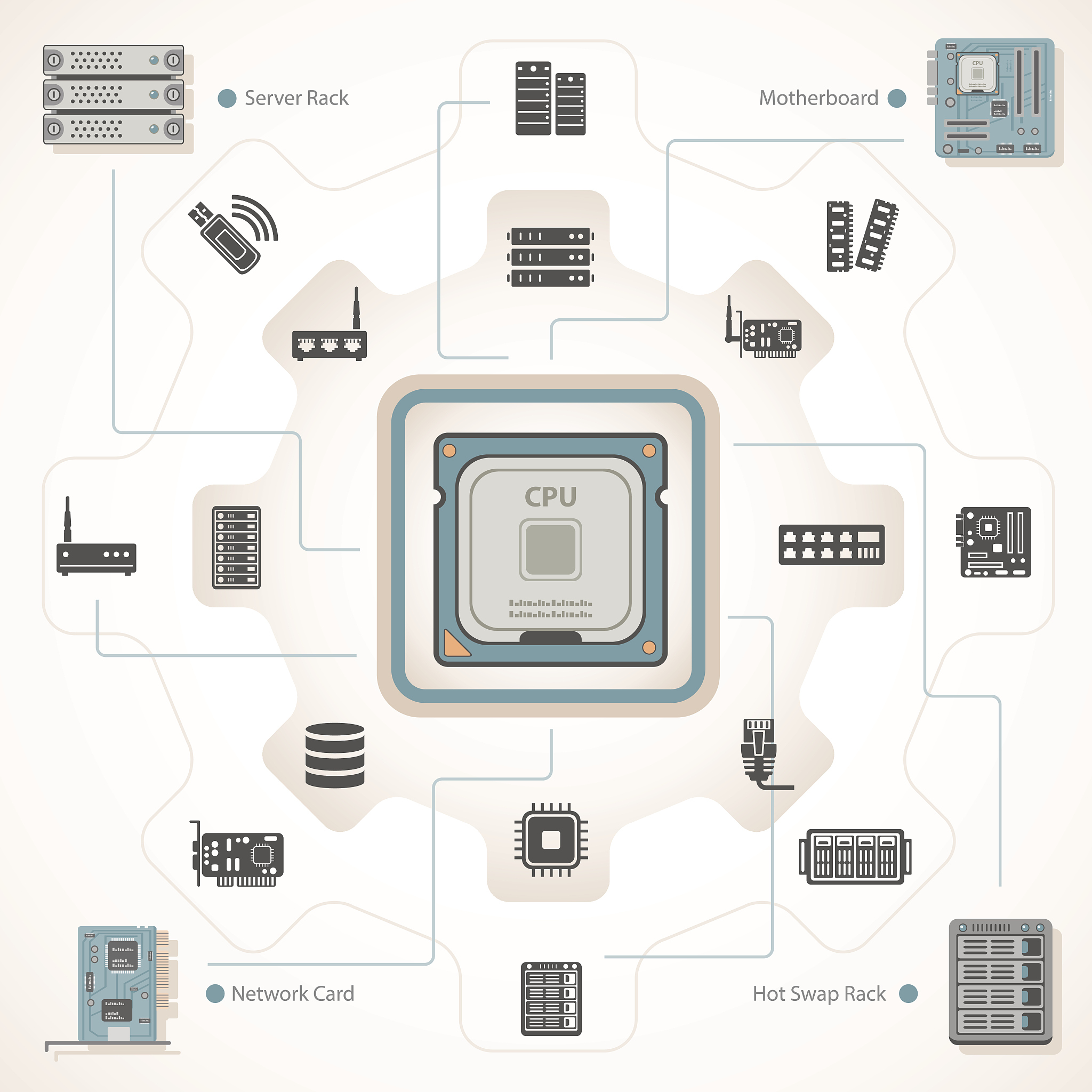 详细解释CPU。3000字