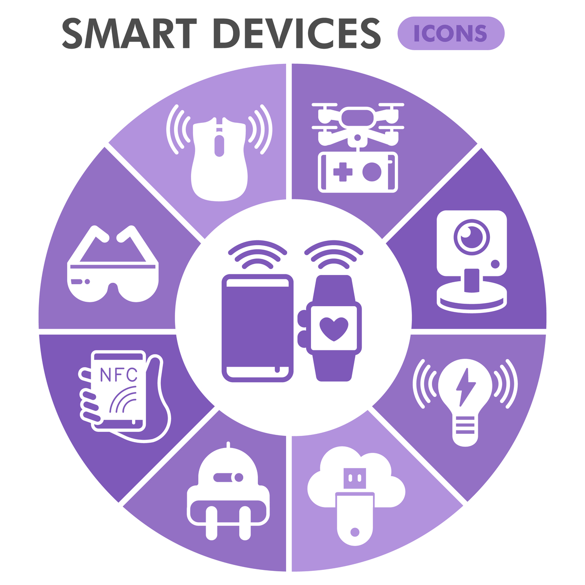 常用的无线通信技术：Wi-Fi、蓝牙、NFC、Zigbee、LTE、5G、GPS、RFID