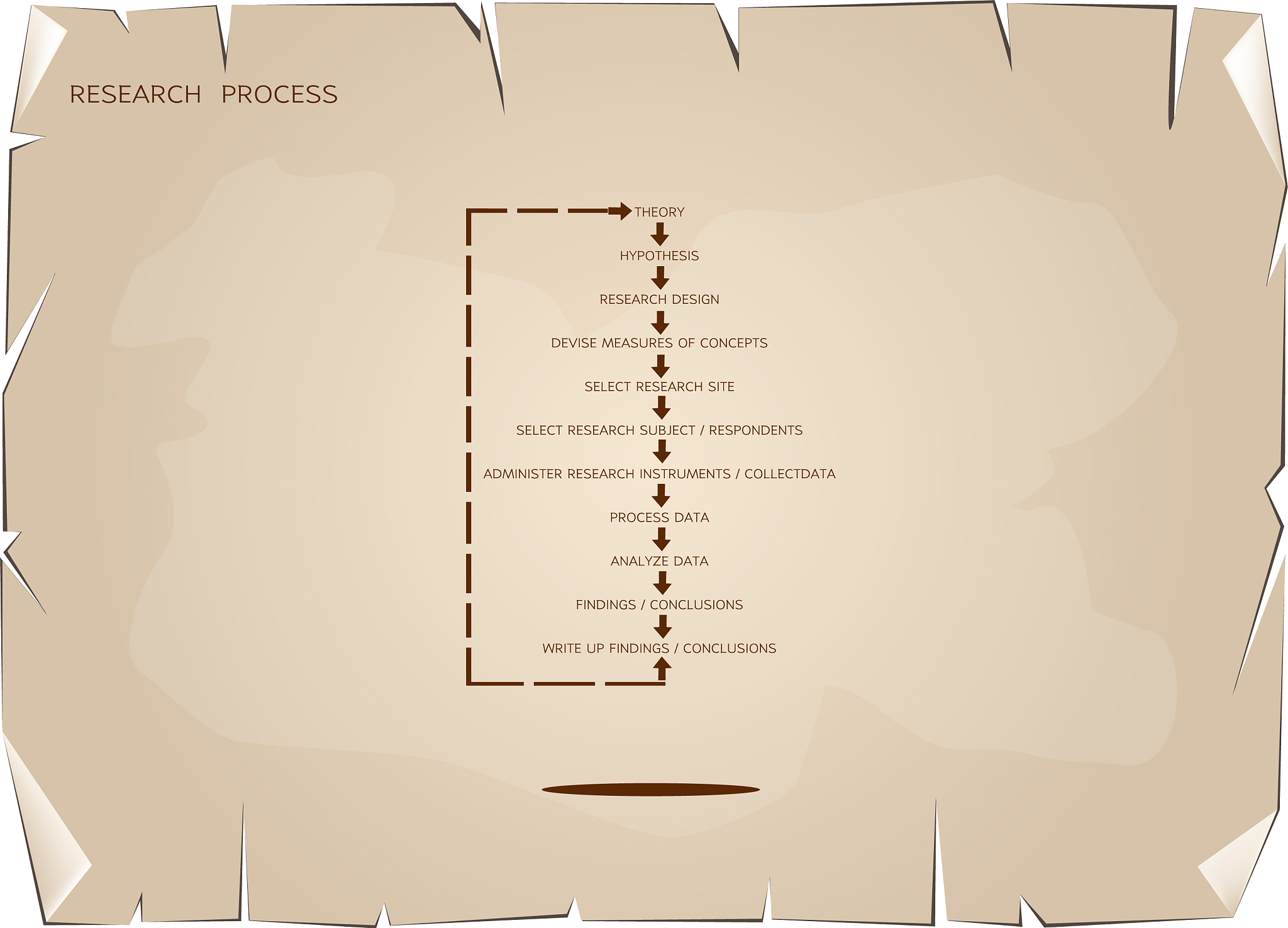 请详细介绍一下年谱这一编年传记形式