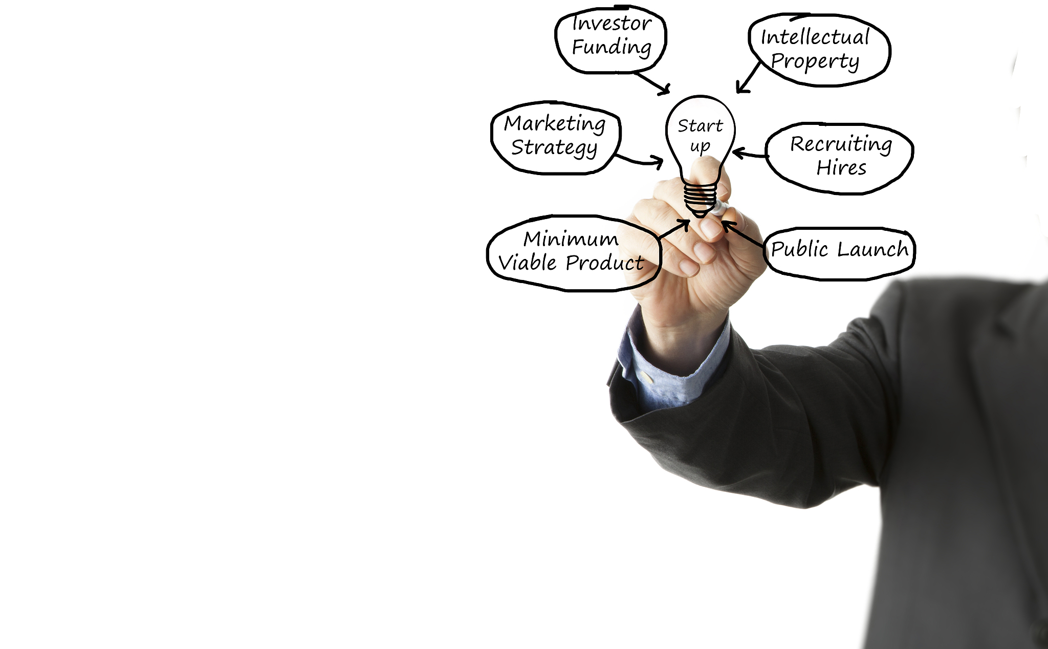 如何仔细聆听：技巧、意义和益处