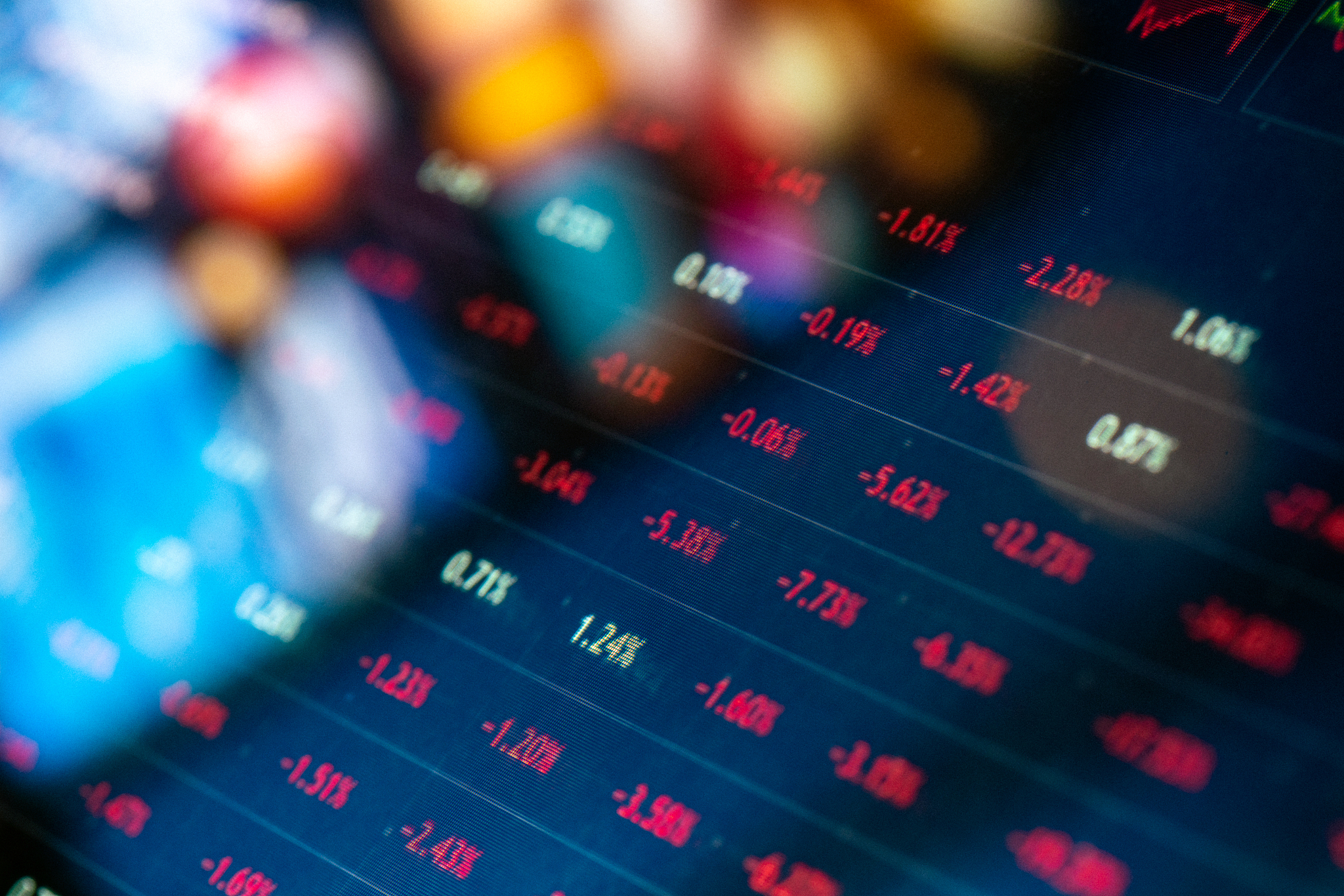 financial market charts