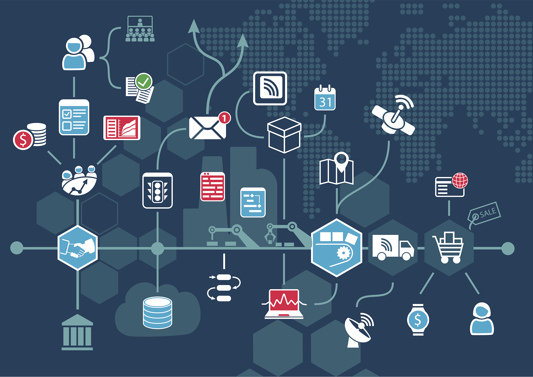 internet of things (iot) and digital business process automation