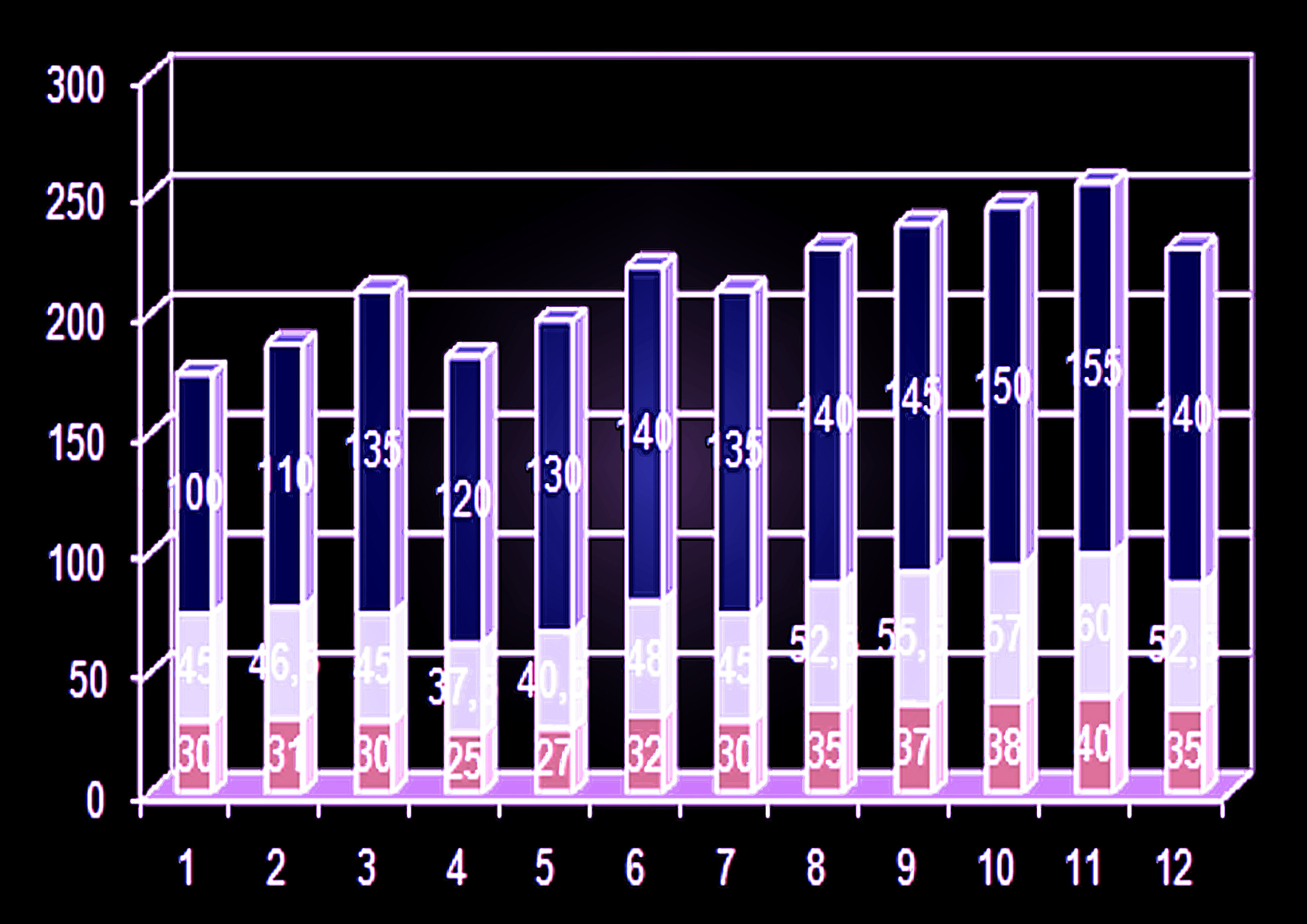 预测数字序列下一个出现概率最大的6个数字