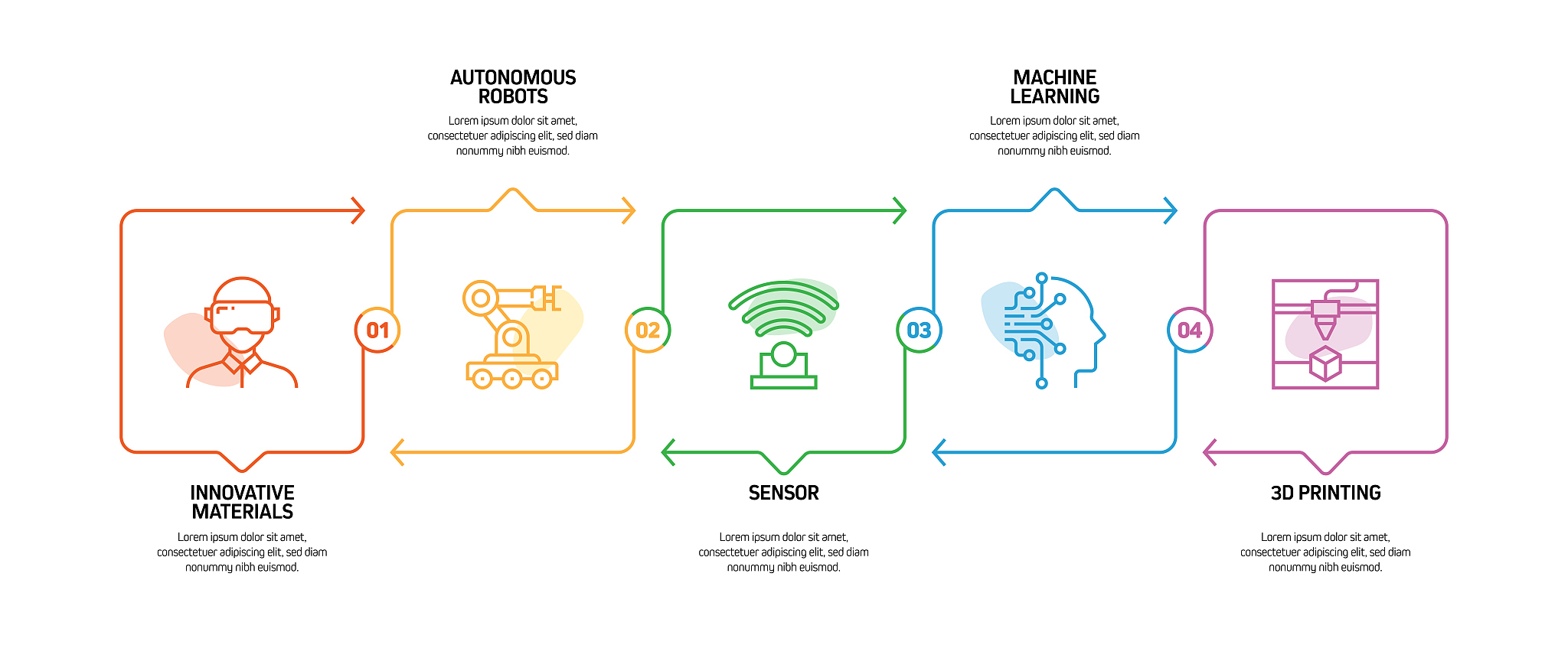 国内情绪共享产品研究现状分析：机遇与挑战并存