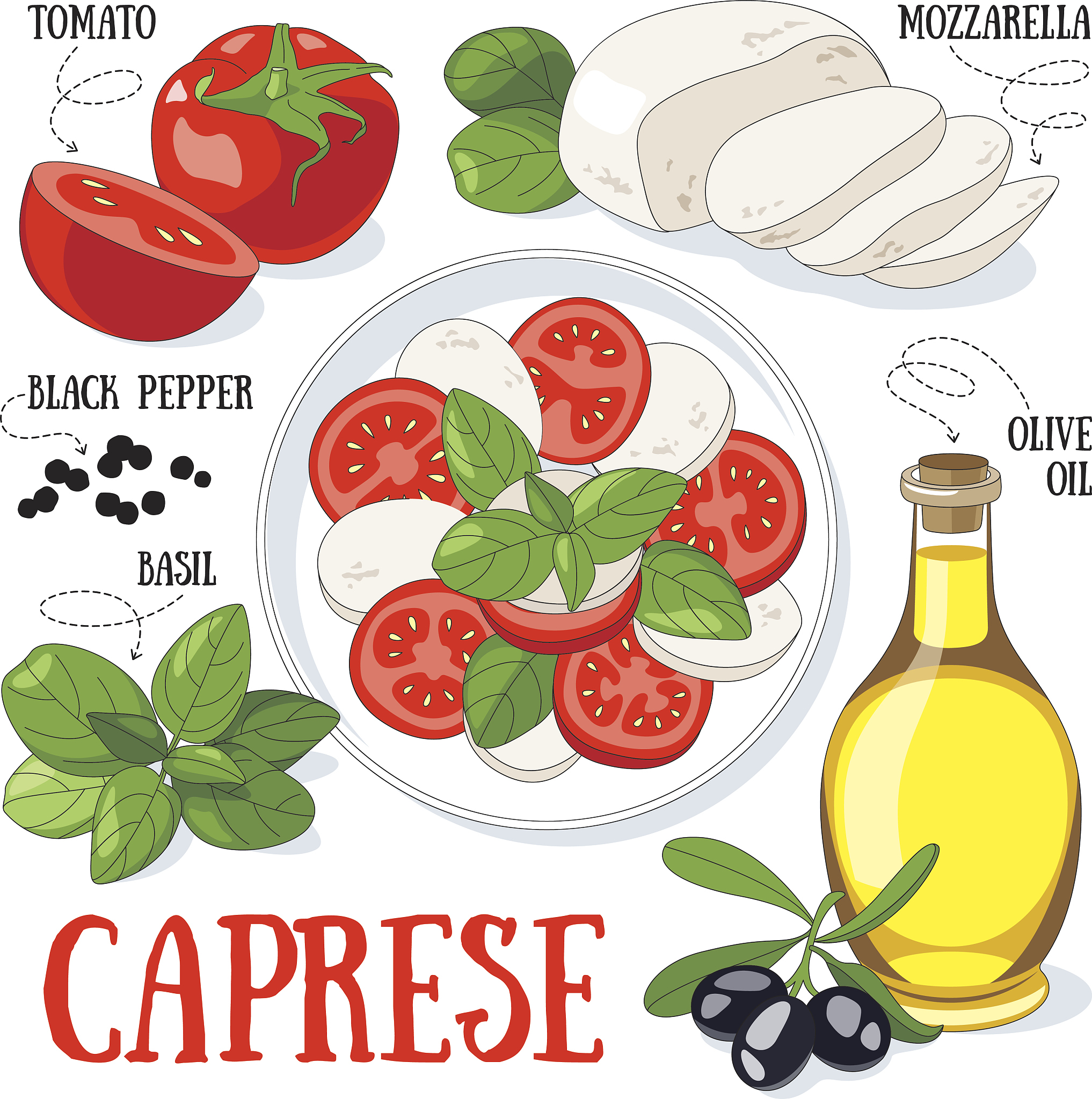 microbiomic technology in fruit