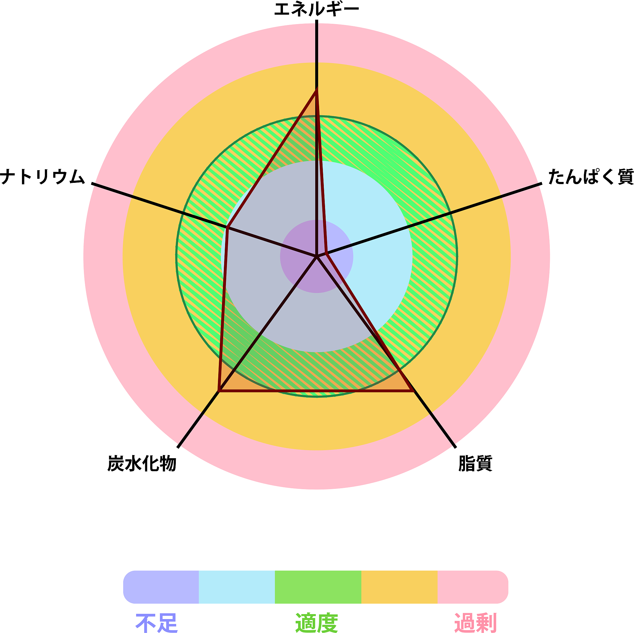 增肌指南：如何科学增肌？