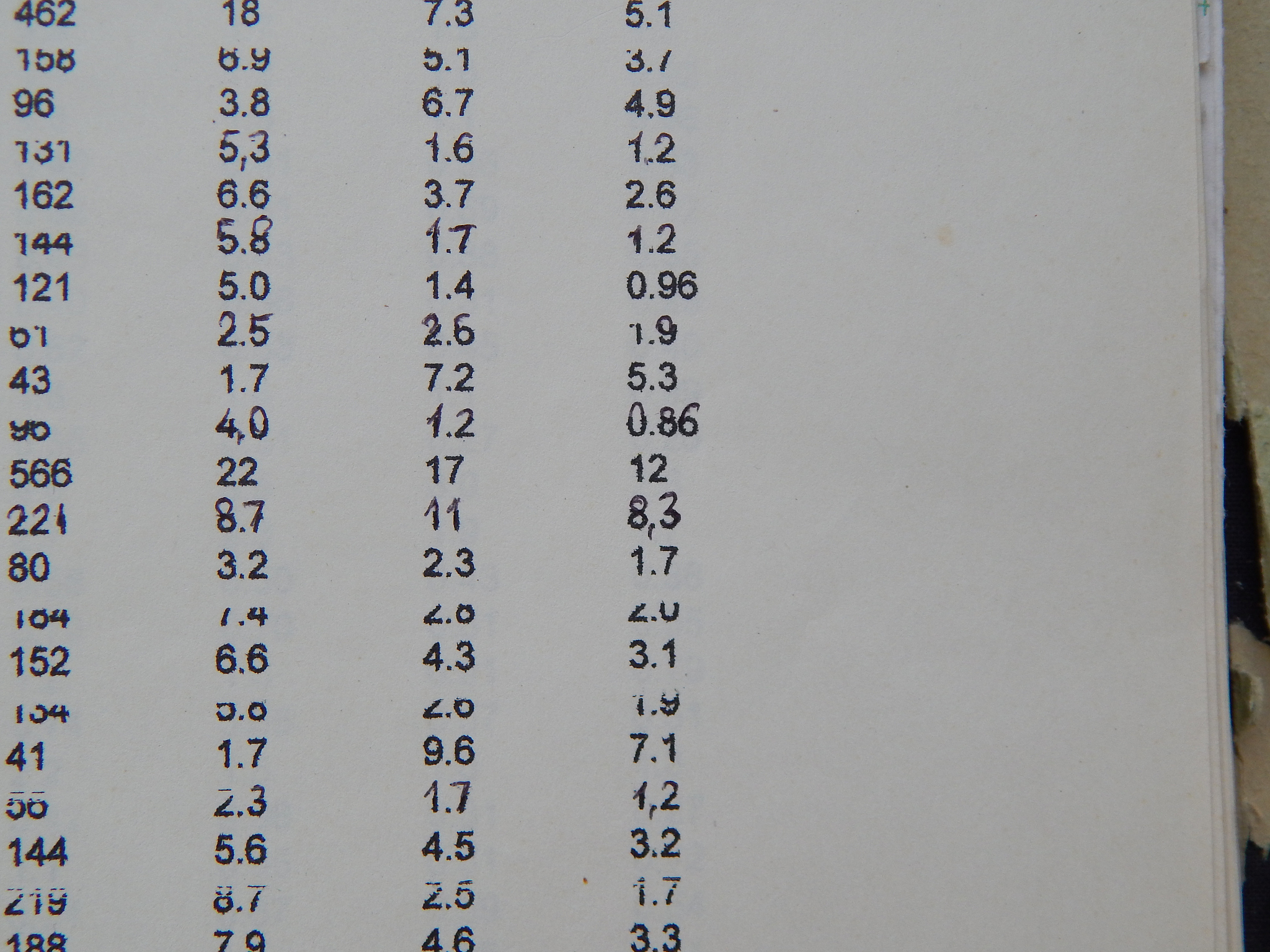 scientific charts, cardiograms and mathematical calculations