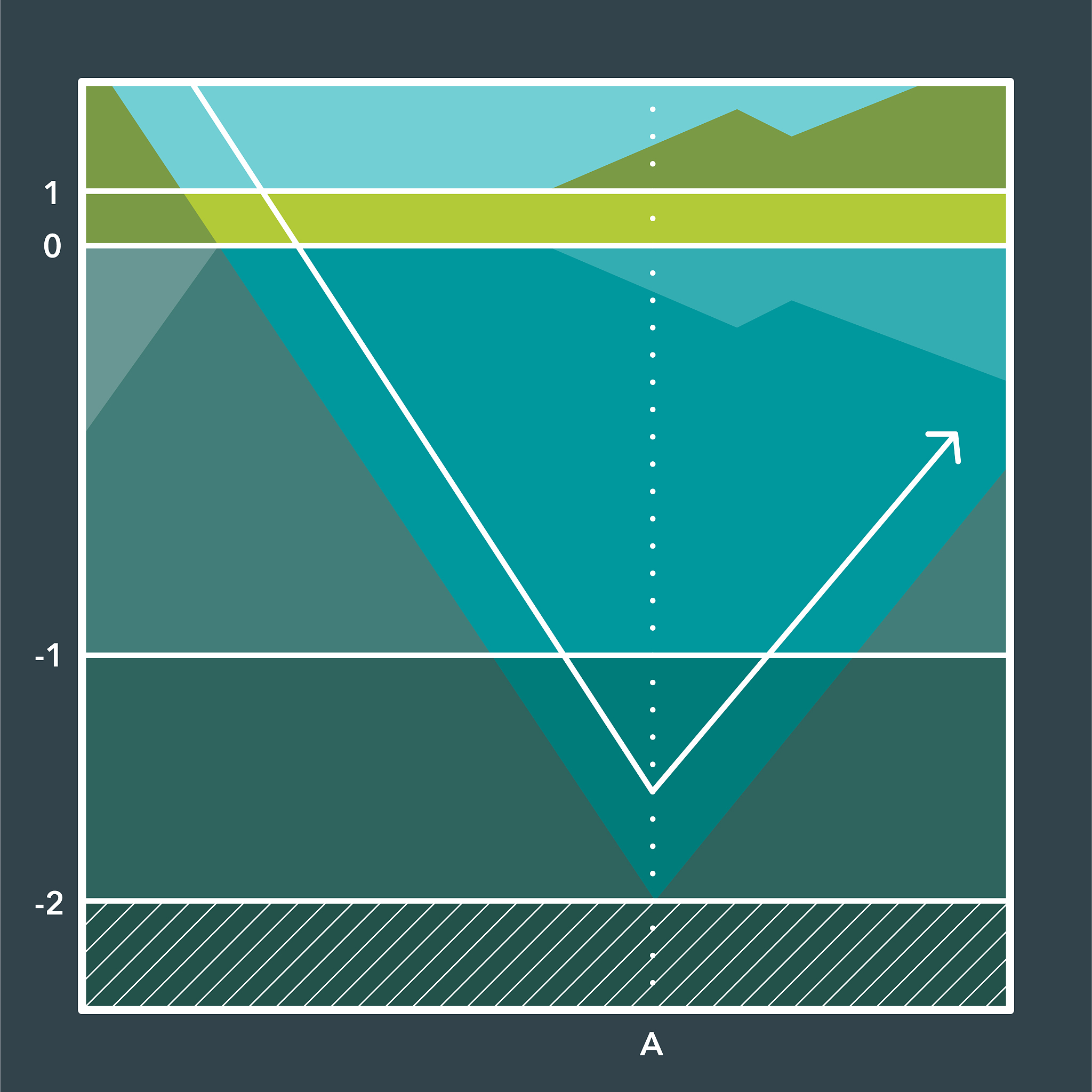 基于CGB-RBM的实时攻击行为特征分析与测试方案