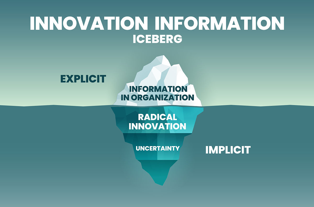 冰山模型对人能力的划分