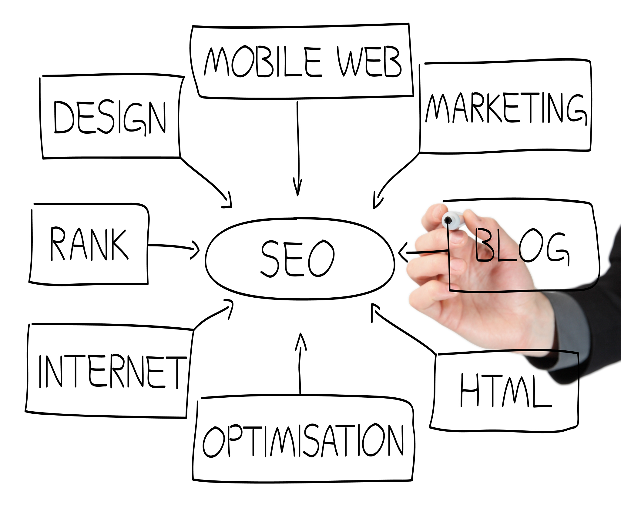 Java 语言的特点：简单、面向对象、跨平台、安全、高效