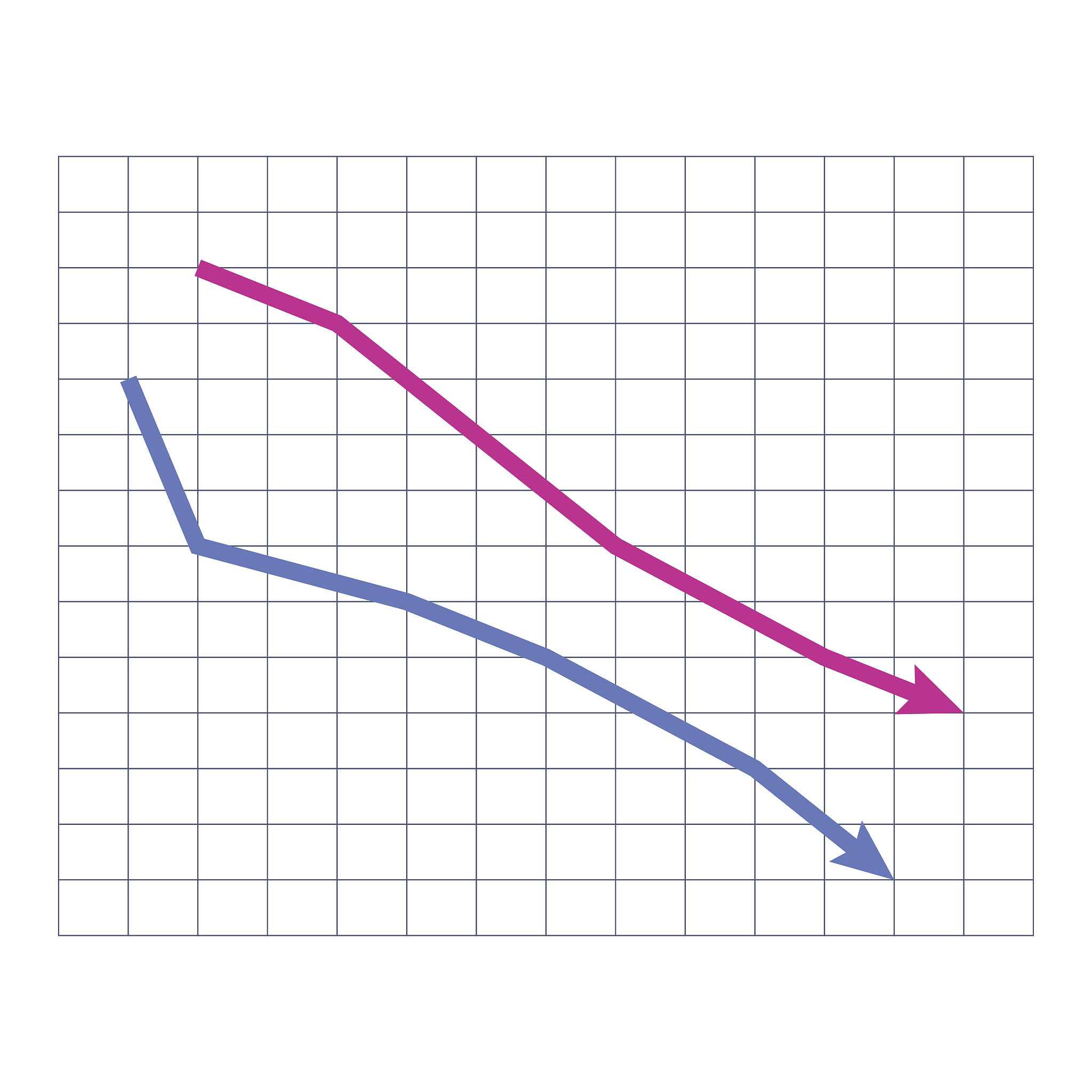 概述：1 C0 且 C1当 C 在这个范围中时需求量与价格成反比例关系即价格越高需求量越小。因此为了尽可能多地卖出青铜器可以选择人口较多的部落作为新增生产点地址。另外由于成本较低可以选择一些距离较远的部落作为新增生产点通过增加路线数量来降低配送成本扩大销售范围。2 C=1当 C=1 时需求量与价格成线性关系即价格越高需求量越小但变化幅度较小。此时可以选择人口较多且距离较近的部落作为新增生产点地址以