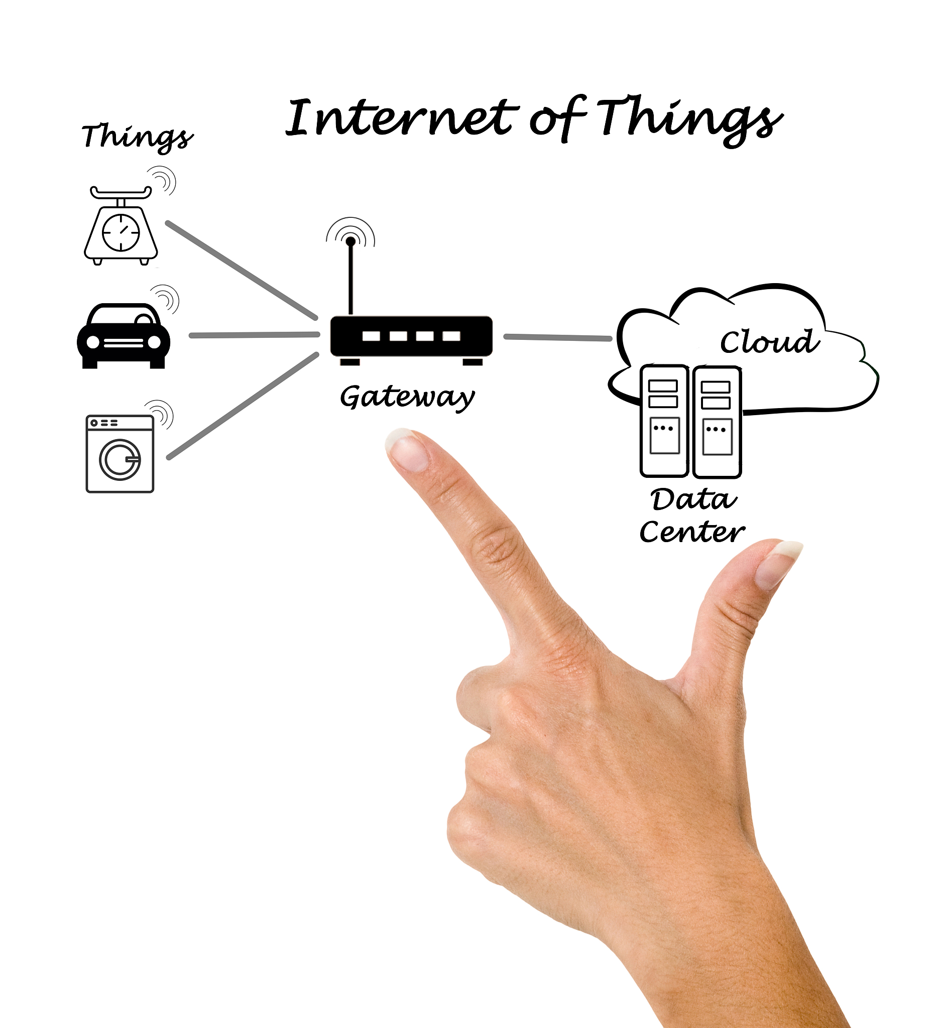 如何防止其他人模拟请求接口? - 安全防护措施指南 如何防止其他人模拟请求接口? - 安全防护措施指南