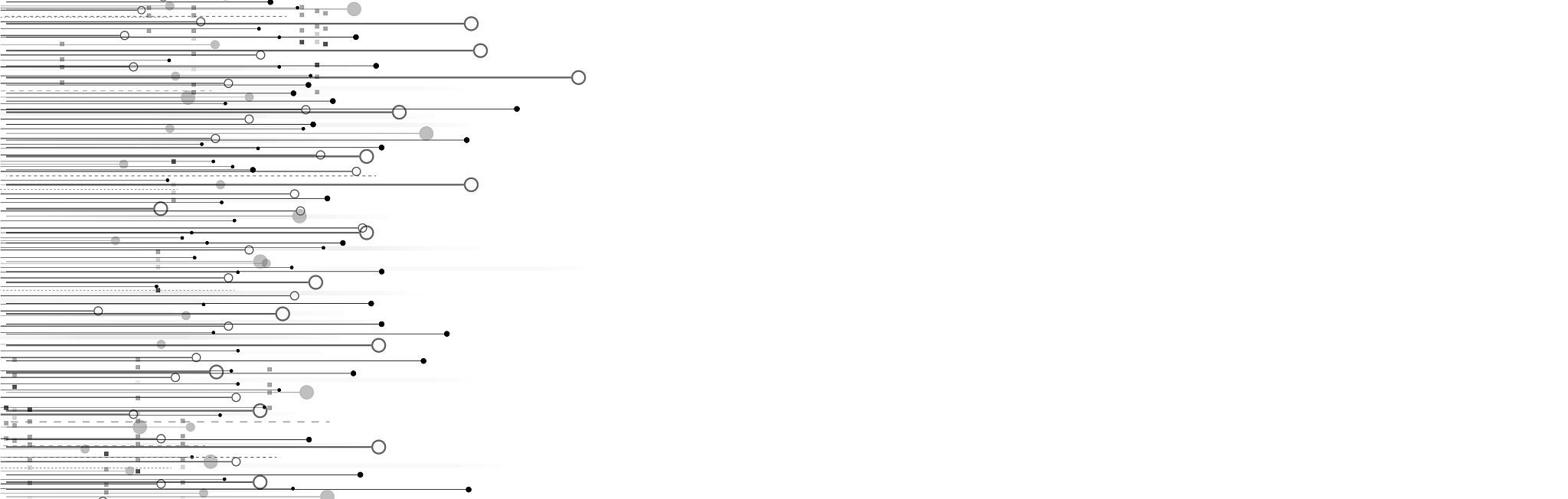 ~Ux=sortppxdescend;这段代码是什么意思