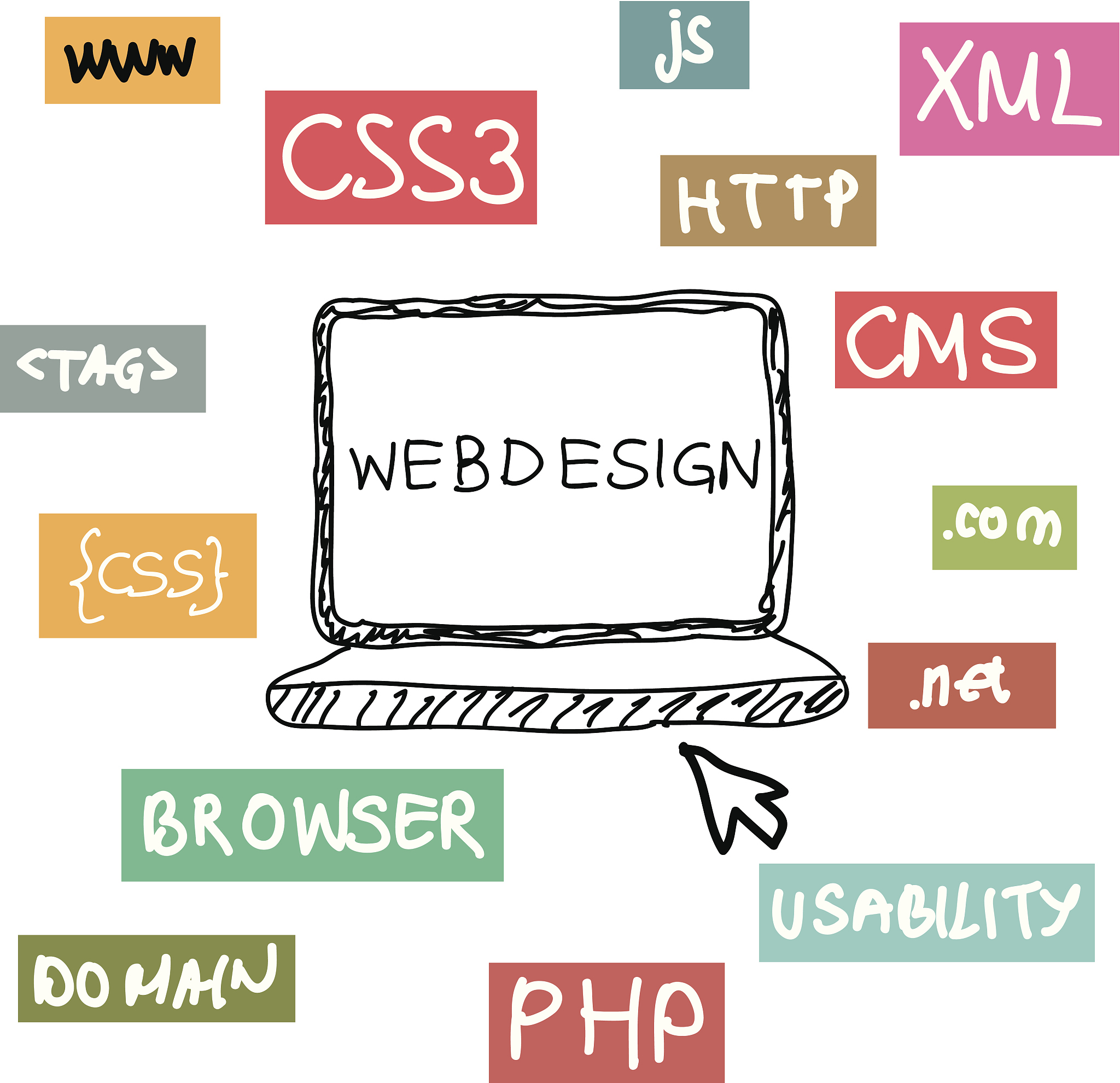 你好能简述下我们应该如何加强对网络体系的管理吗