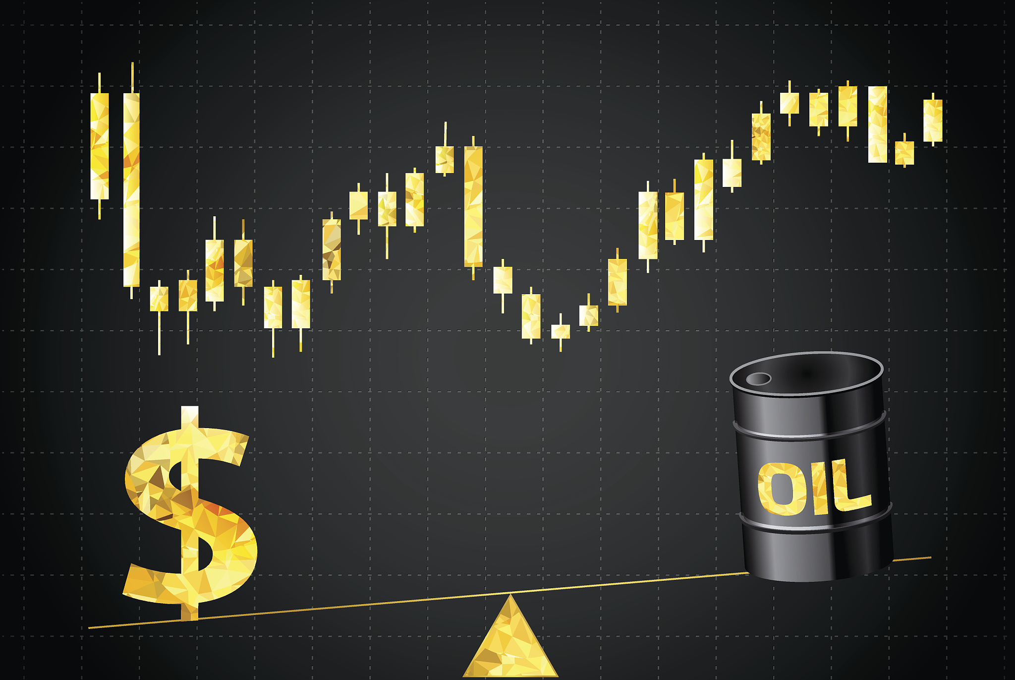 the price of oil