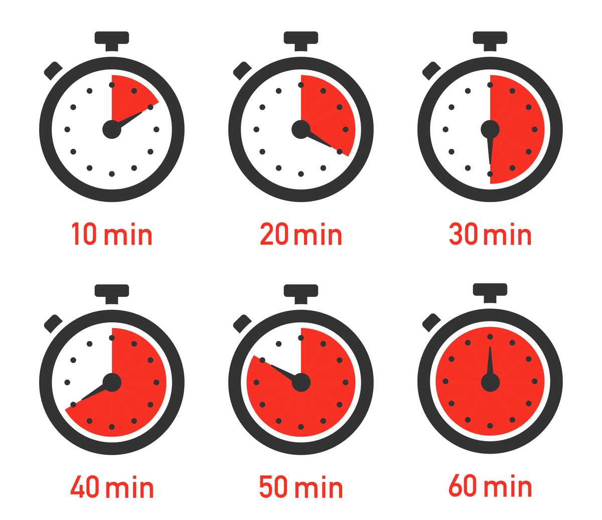 Undersampling and Clock Sensitivity: A Closer Look at High Frequencies