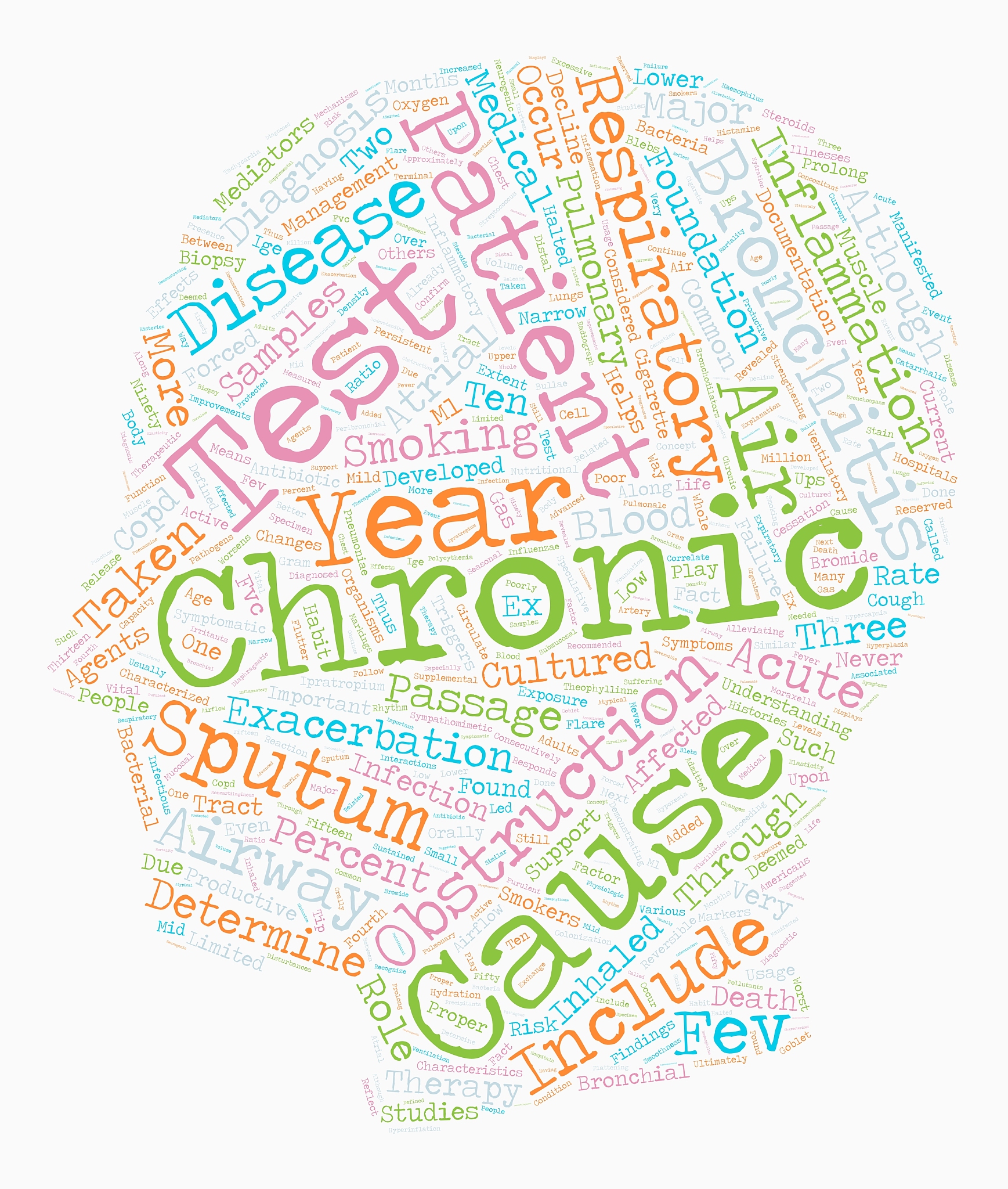chronic bronchitis text background wordcloud