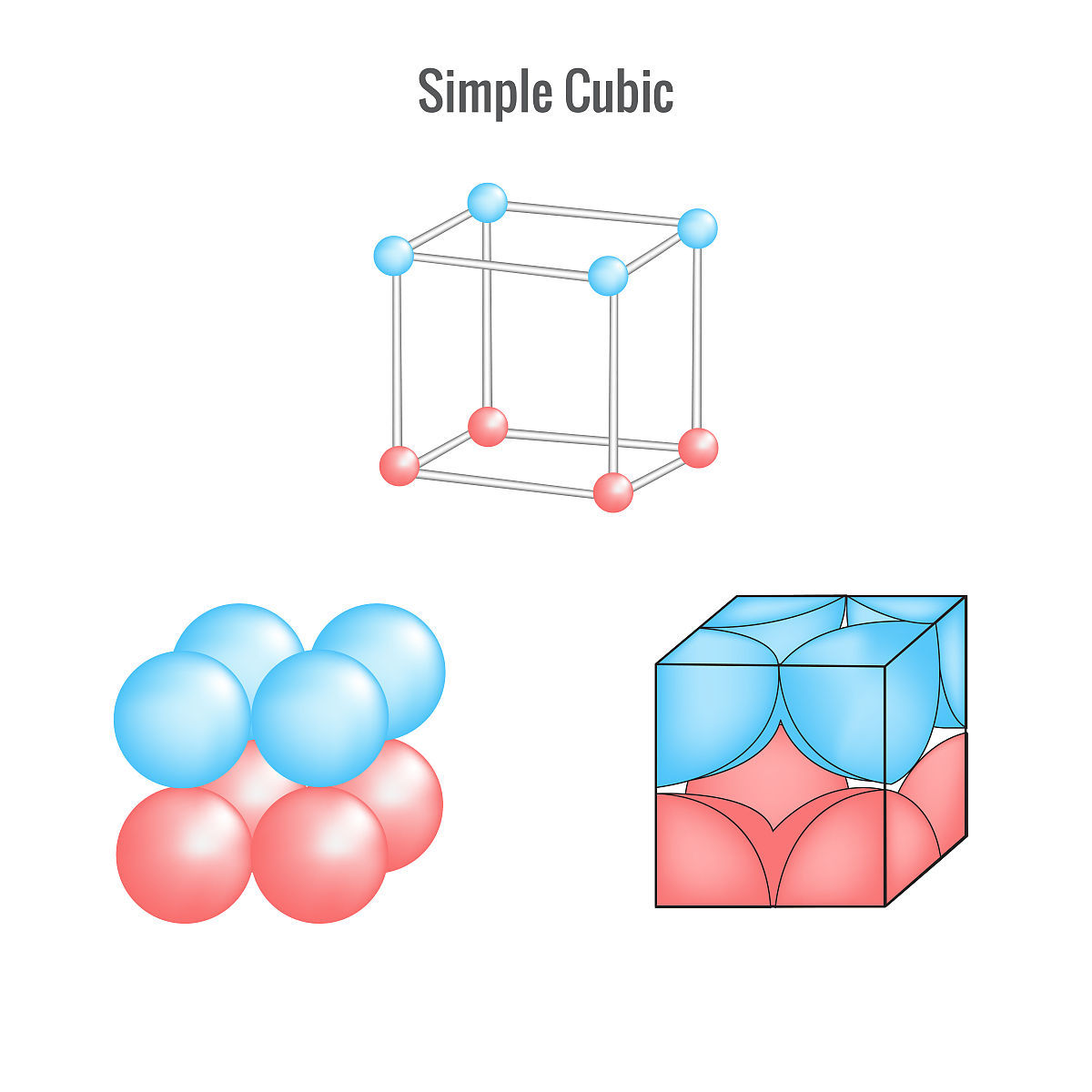 常见的晶体结构及示例材料