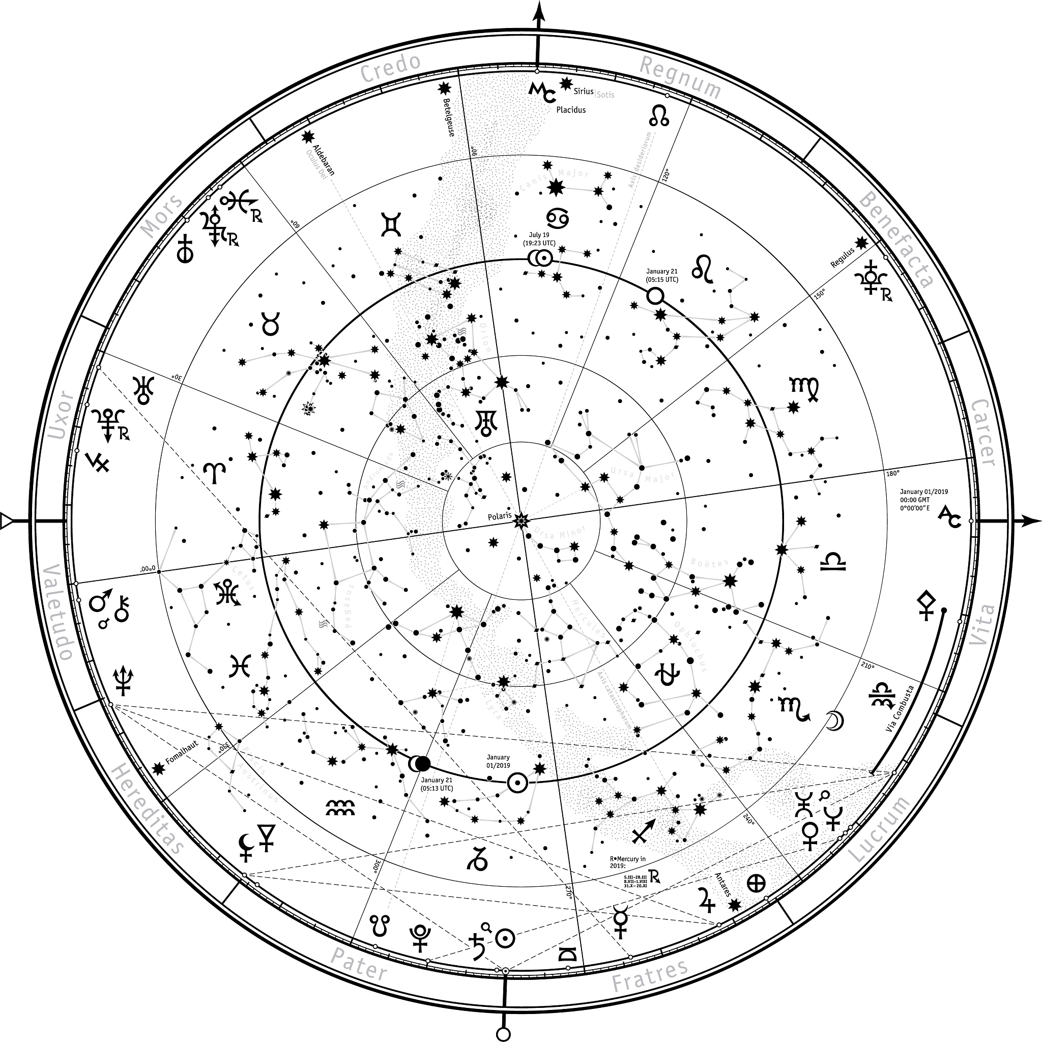 星盘行运盘和太阳弧盘 父亲去世的相位有哪些？