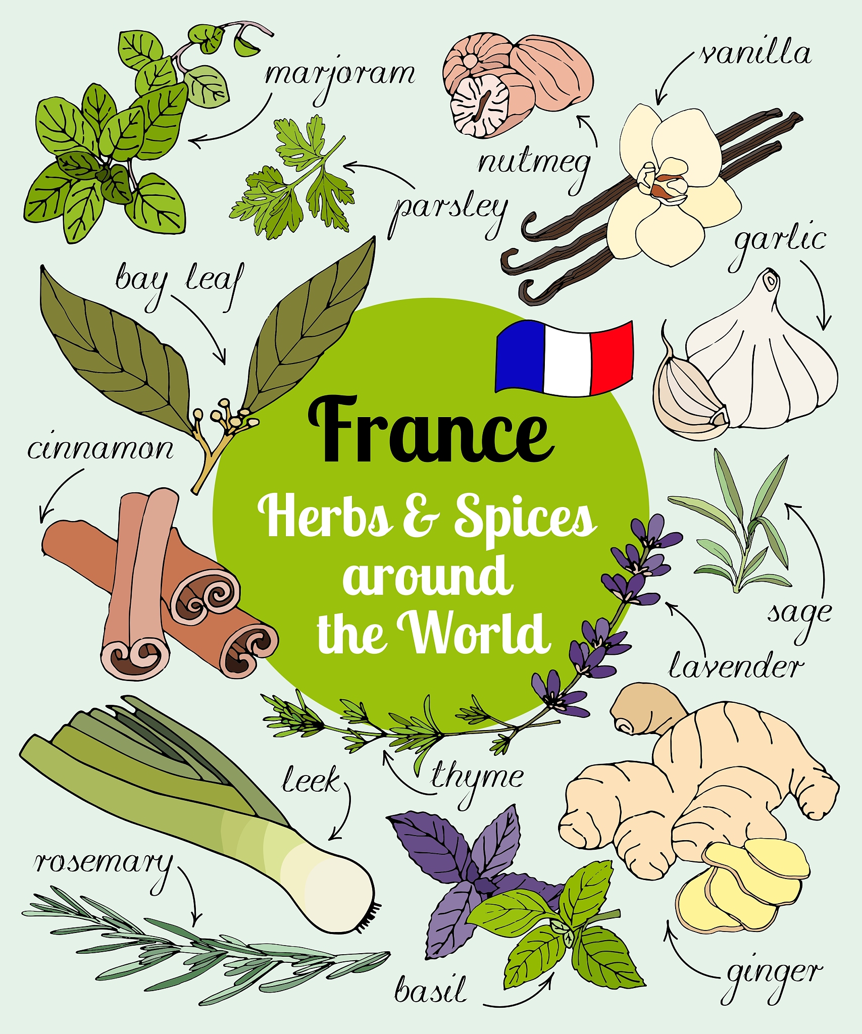 FLAVOUR AND FRAGRANCE JOURNAL: 香料与香精领域权威期刊推荐