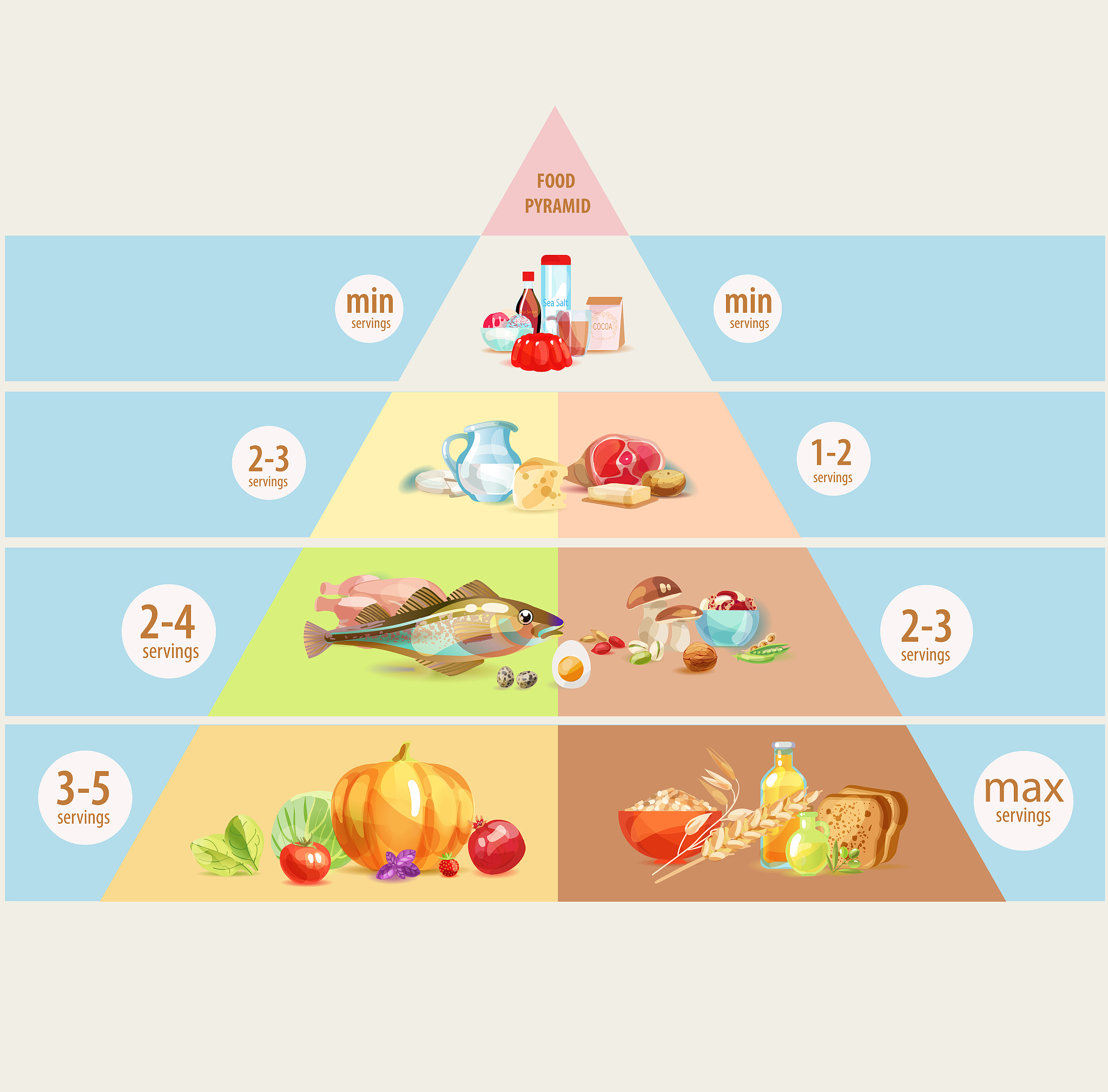 数据显示我国大部分人存在蛋白质缺乏的问题。缺乏蛋白质轻则免疫力降低容易生病重则缩短人的寿命加速衰老。身体缺乏蛋白质的七个信号快看看你有没有？最后两点要格外留意。第一、经常掉头发头发干枯毛糙因为身体为了保存能量和蛋白质会优先减少头发中蛋白质的含量。第二、免疫力下降。免疫细胞都是由蛋白质组成的缺乏蛋白质免疫细胞就无法修复和快速繁殖来对抗细菌和病毒。三、肌肉松弛关节支撑力减弱。没有足够的蛋白质身体只能分
