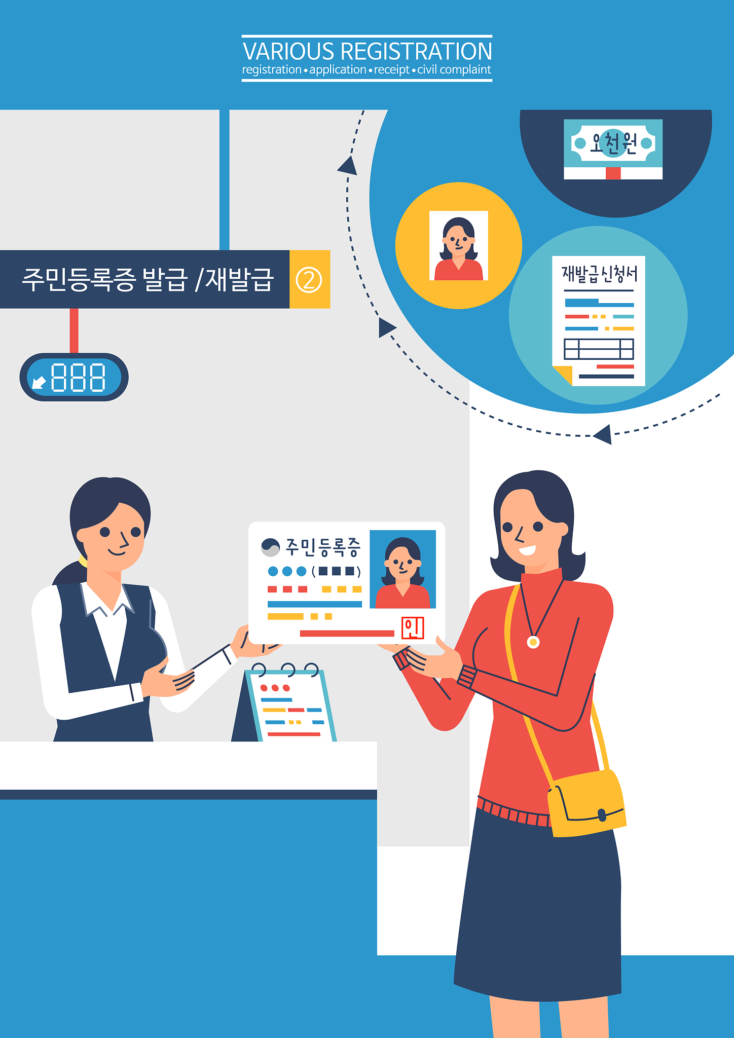 空乘运输企业商务管理怎么做？