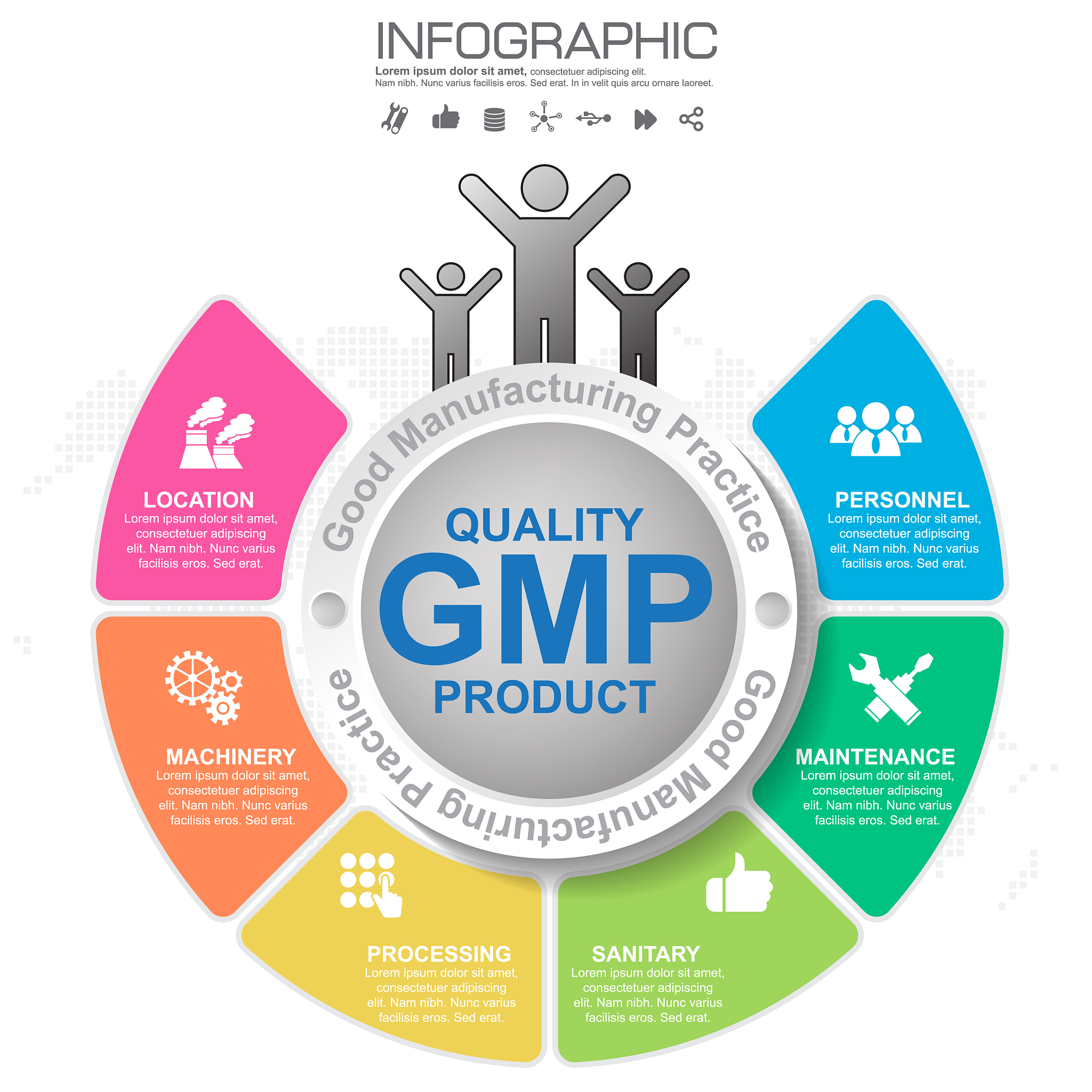 gmp-good manufacturing practice 6 heading of