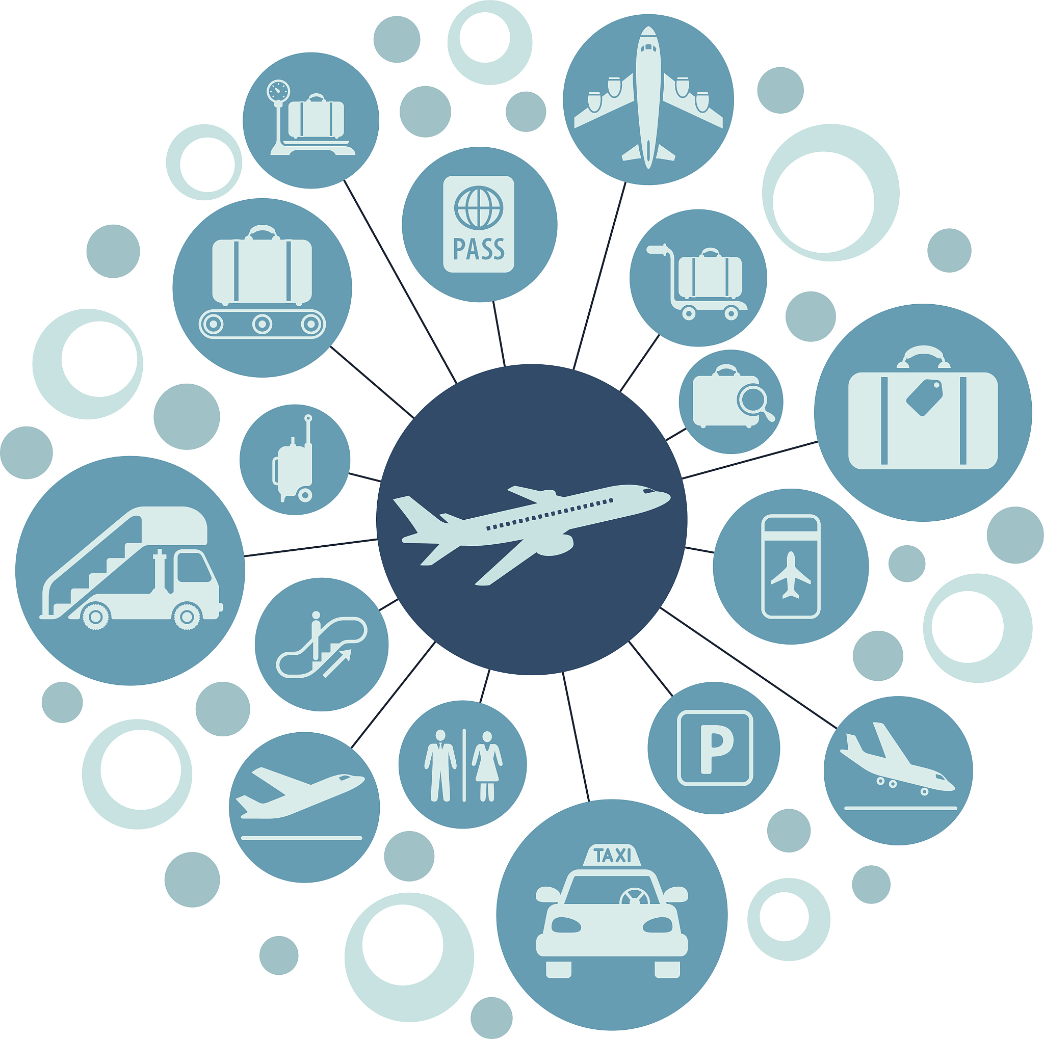 民航运输安全管理人才培养目标与发展趋势