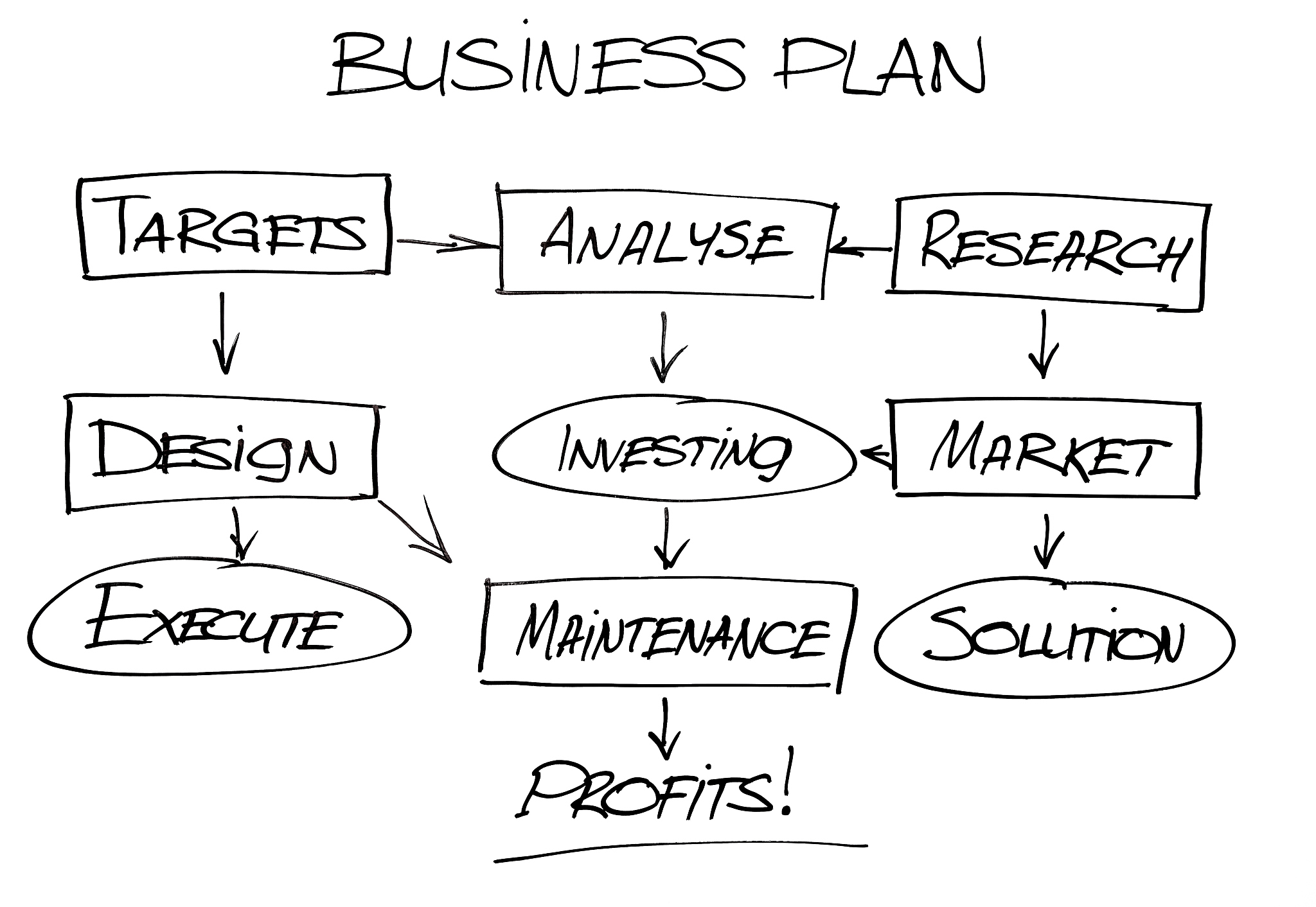 准时制采购的方法
