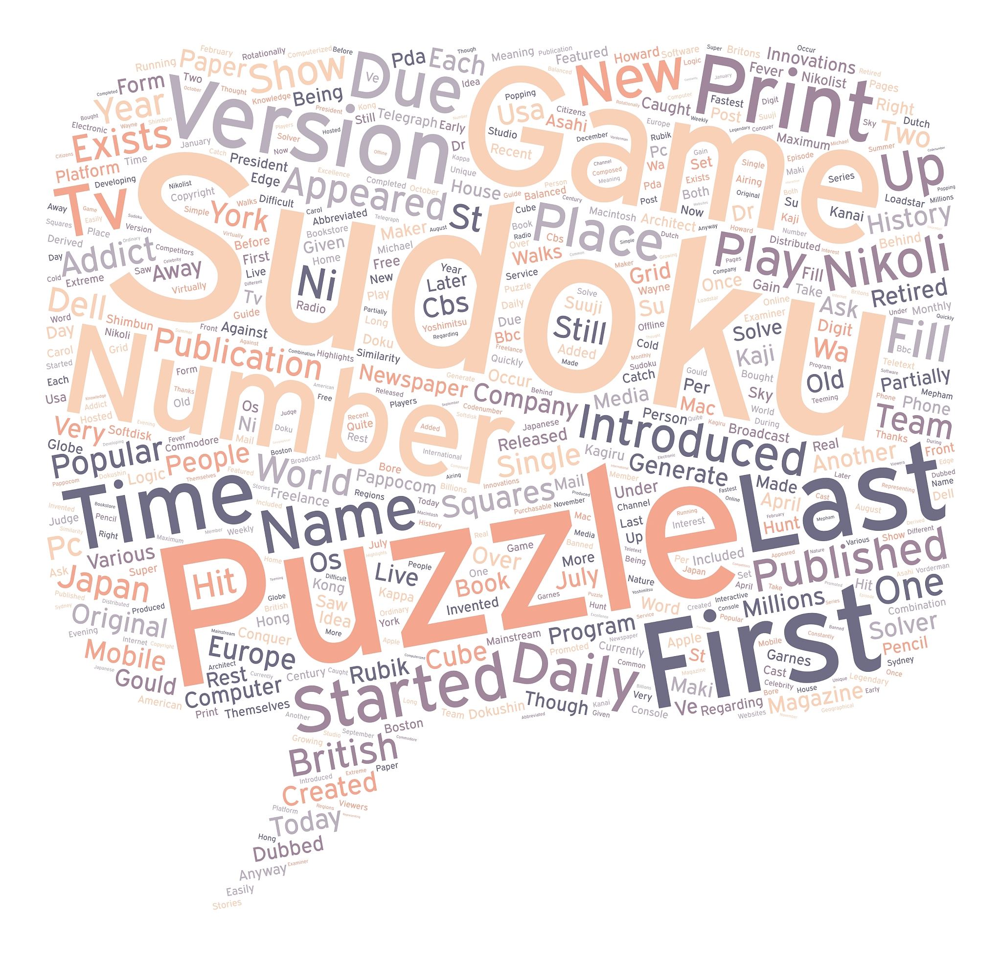 Sudoku Solver: Backtracking Algorithm with Optimization